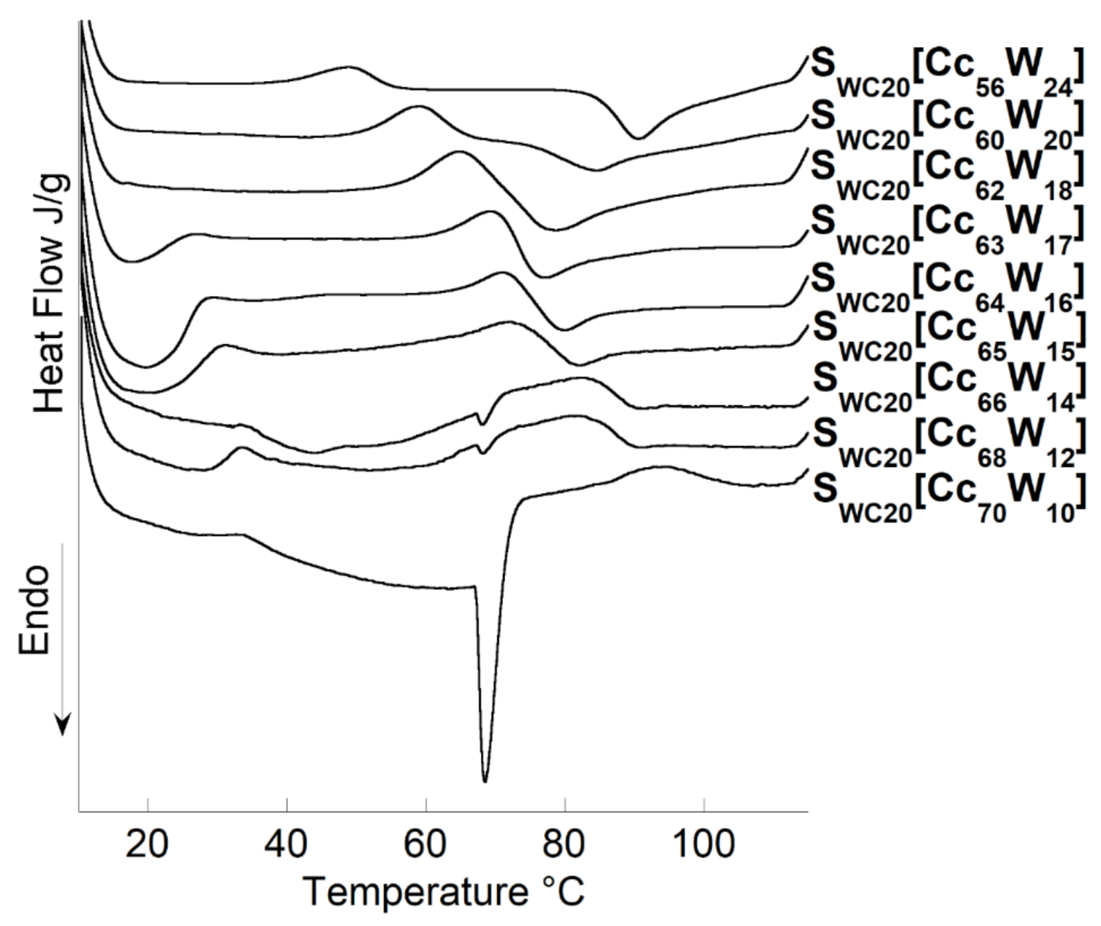 Polymers 13 01509 g002