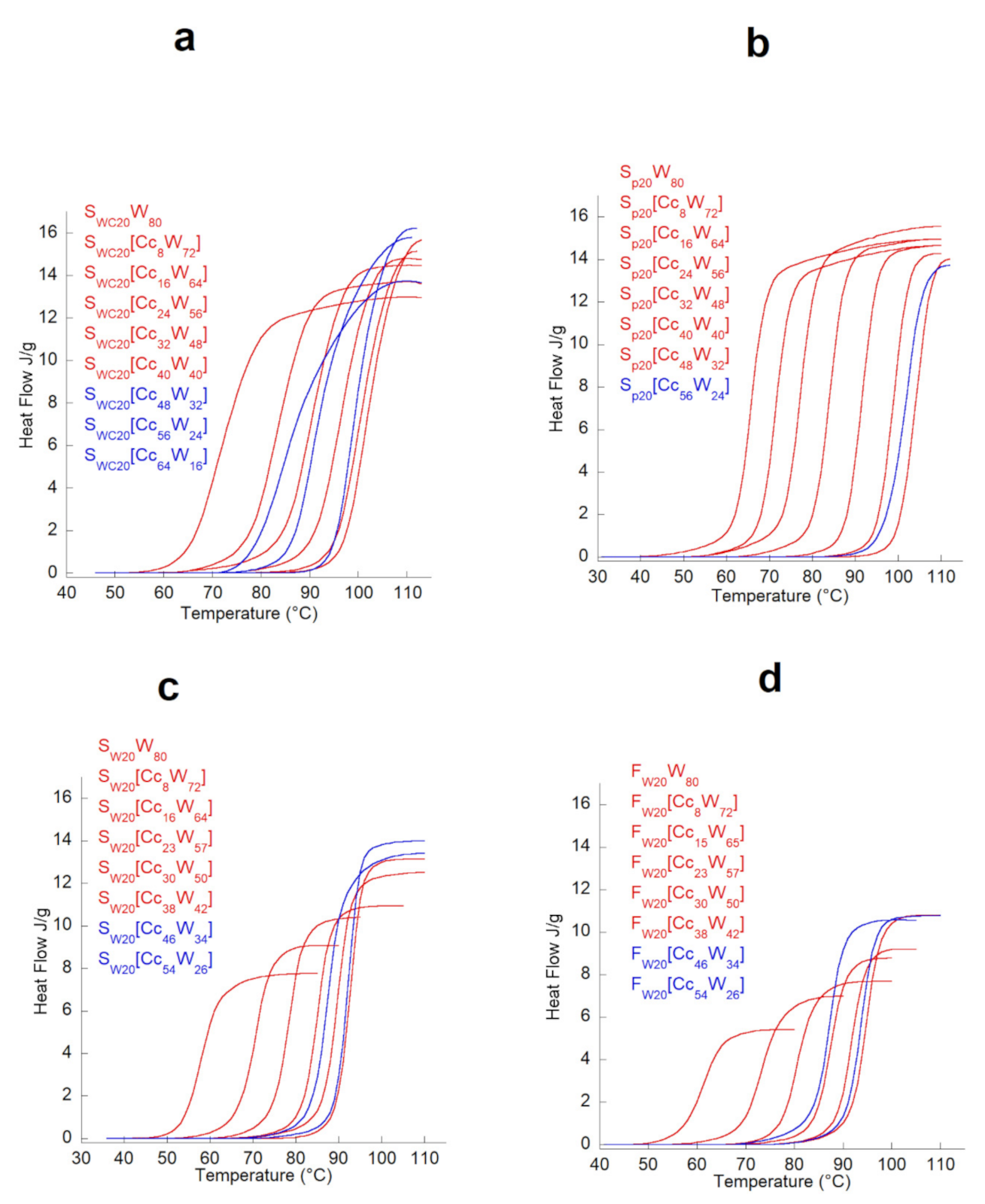 Polymers 13 01509 g003