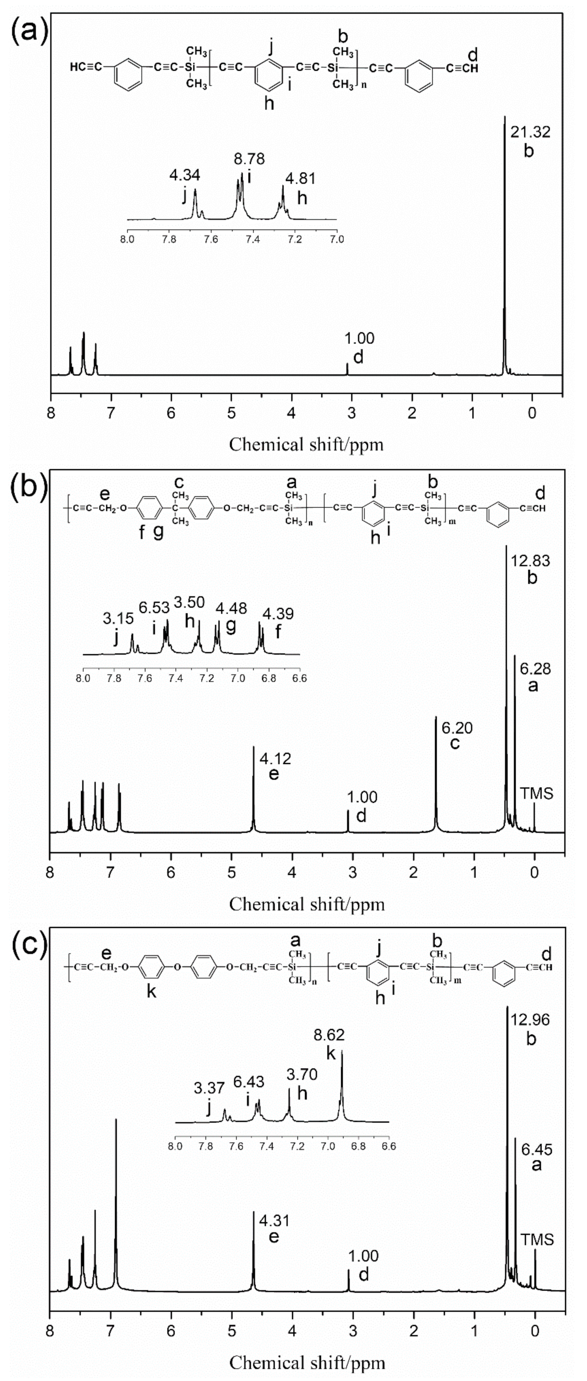 Polymers 13 01511 g001