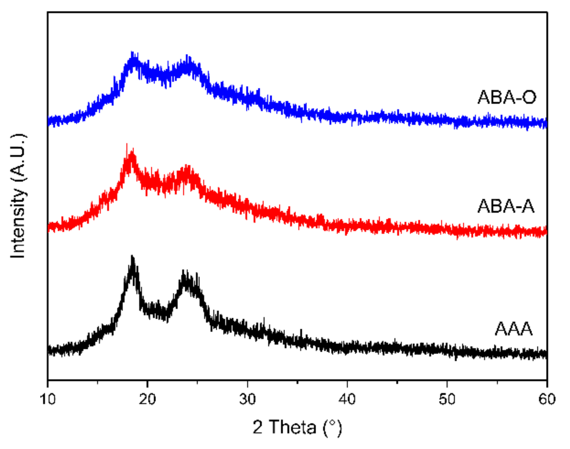 Polymers 13 01511 g003