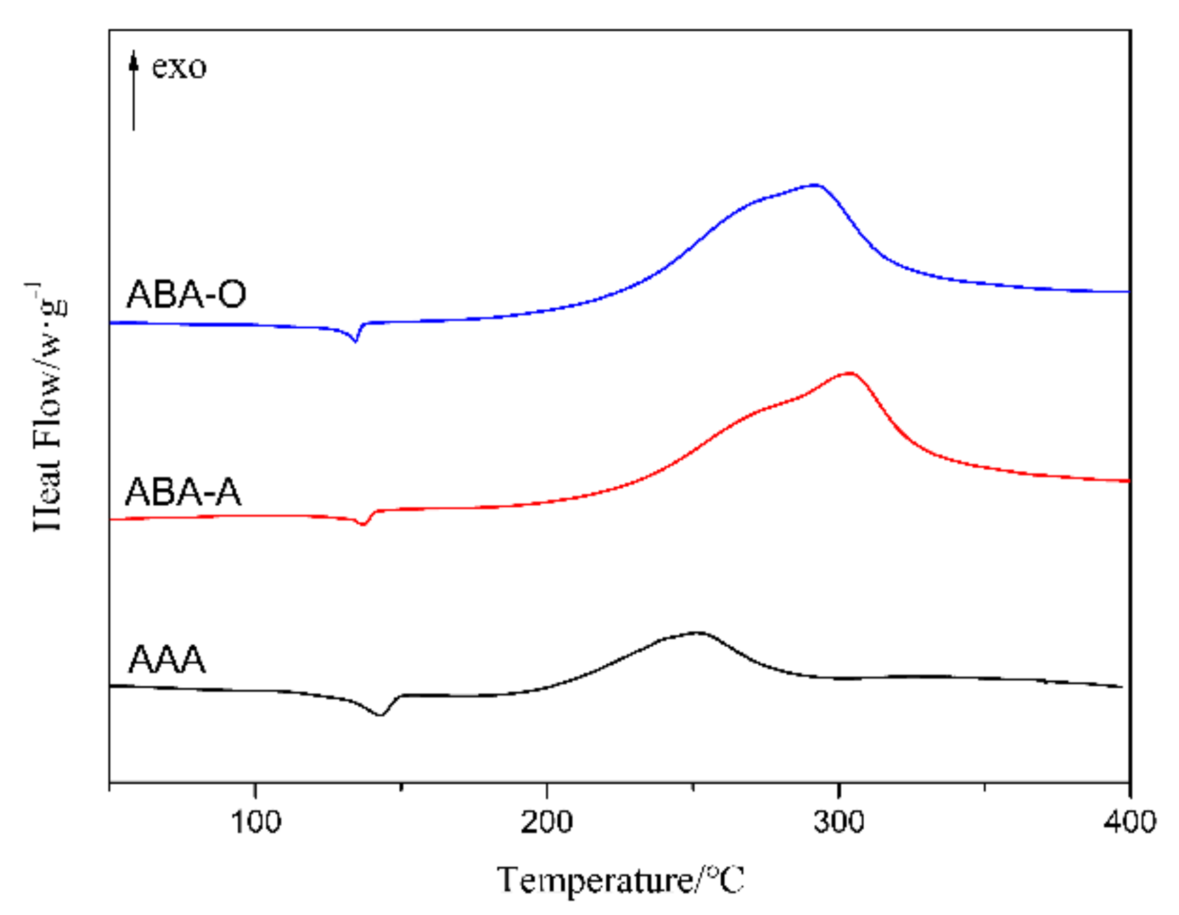 Polymers 13 01511 g006