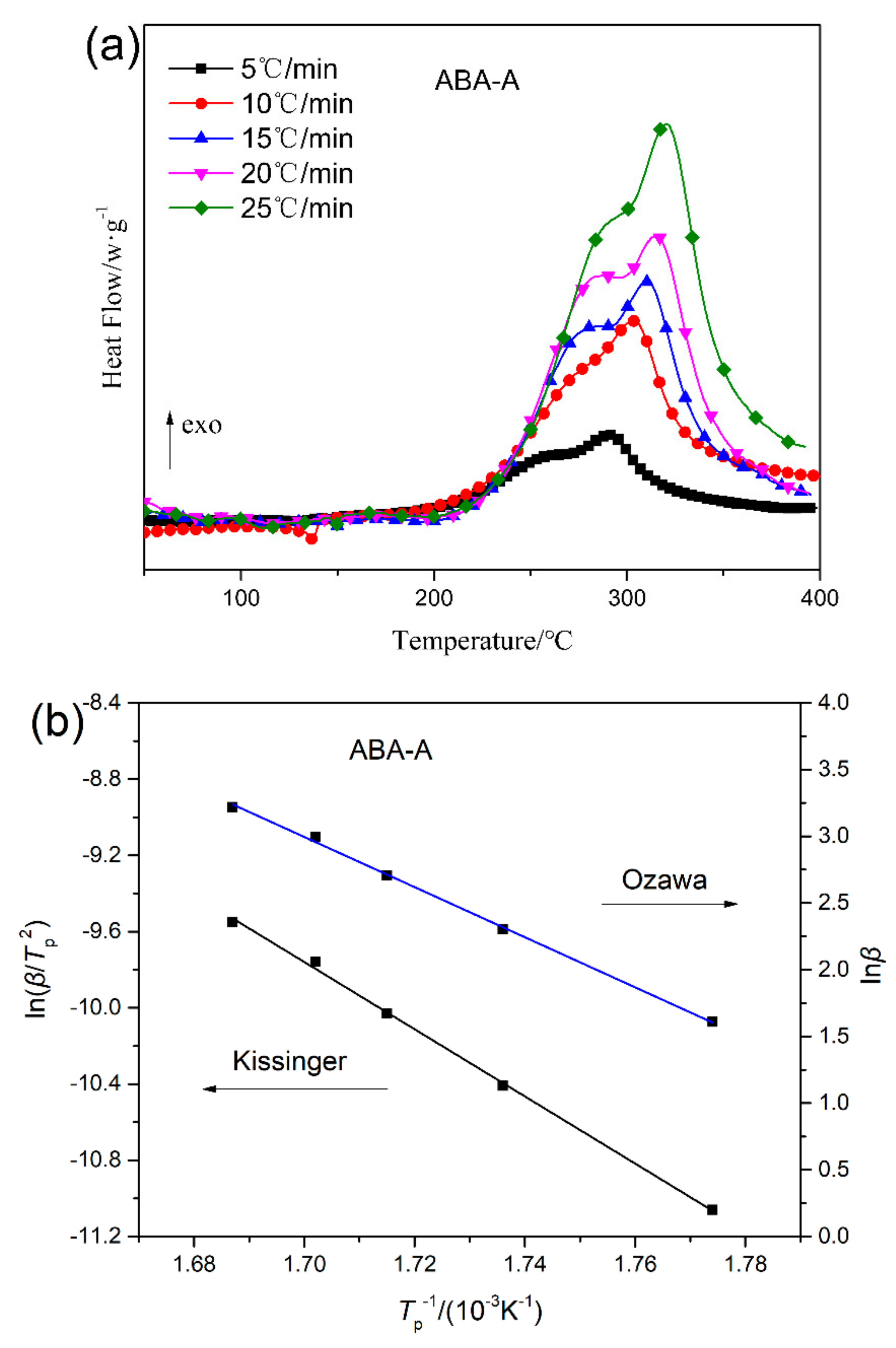 Polymers 13 01511 g007