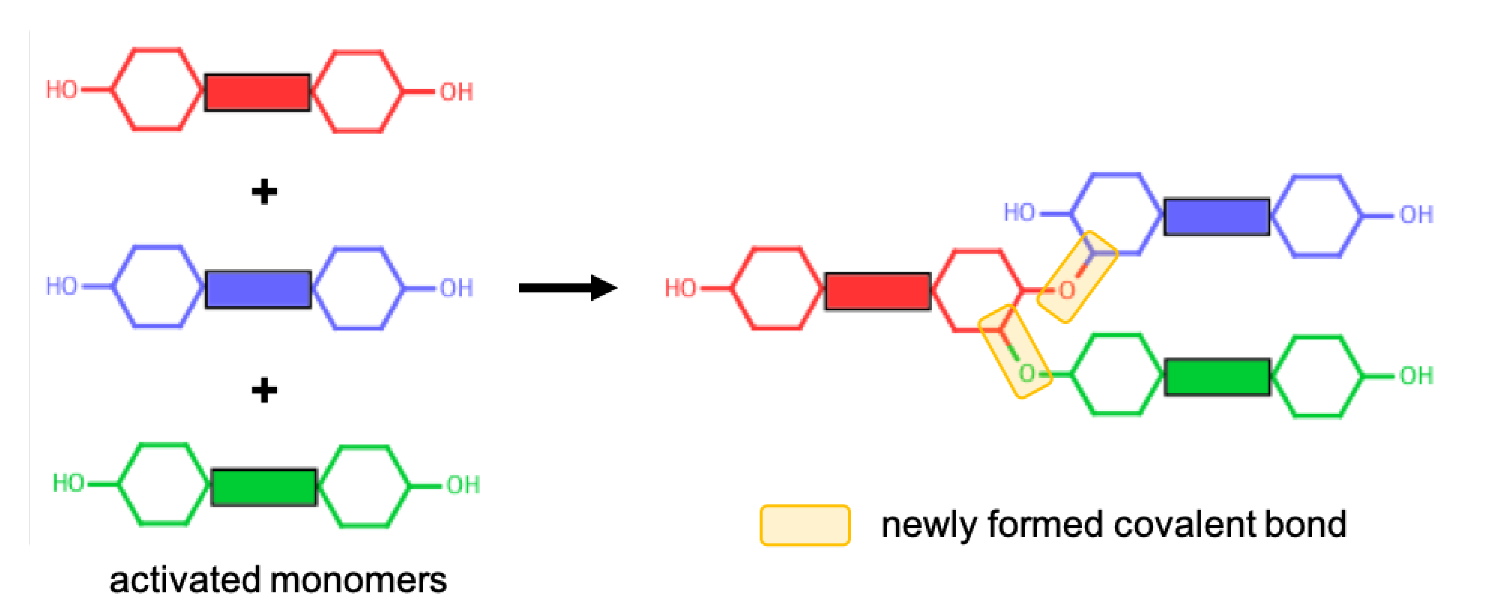 Polymers 13 01512 g002 Polymers 13 01512 g002