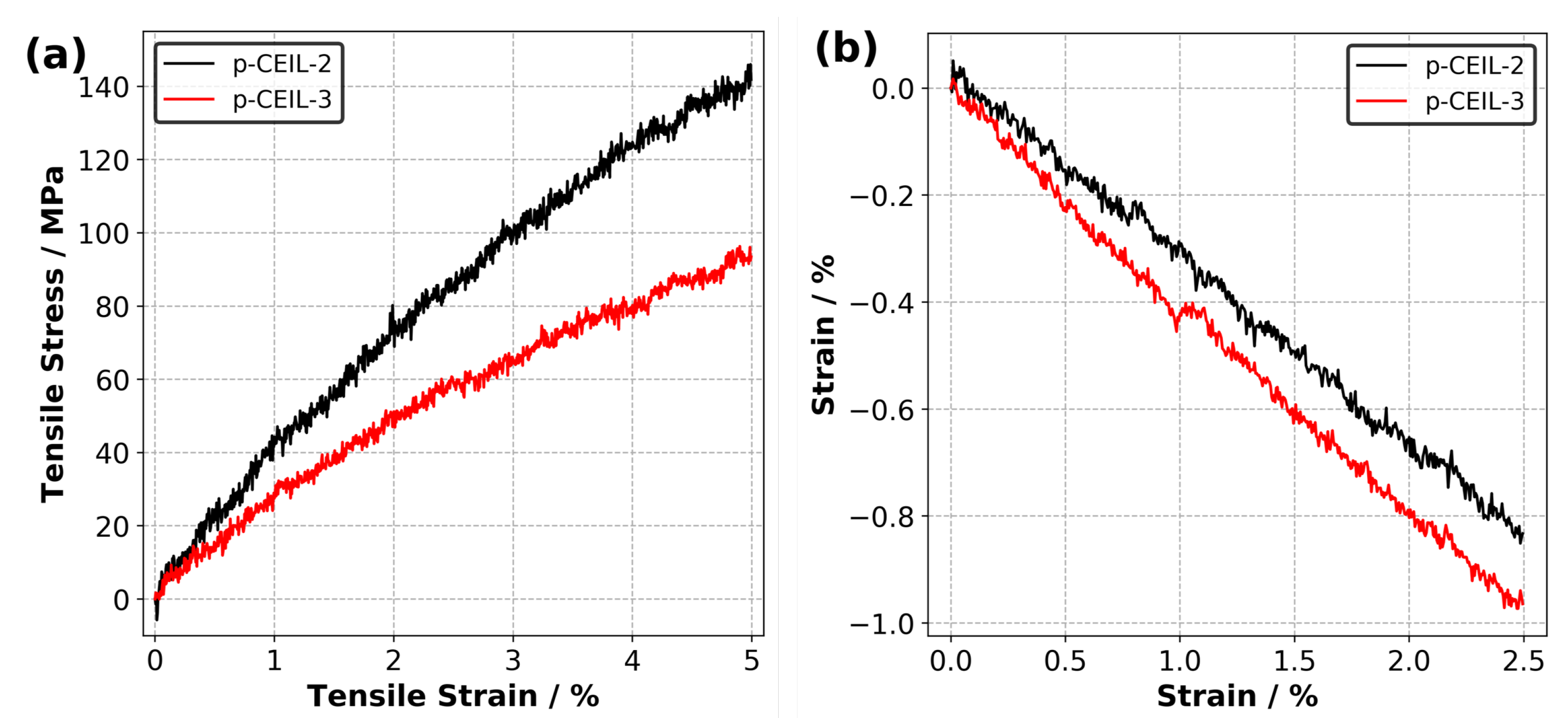 Polymers 13 01512 g007 Polymers 13 01512 g007