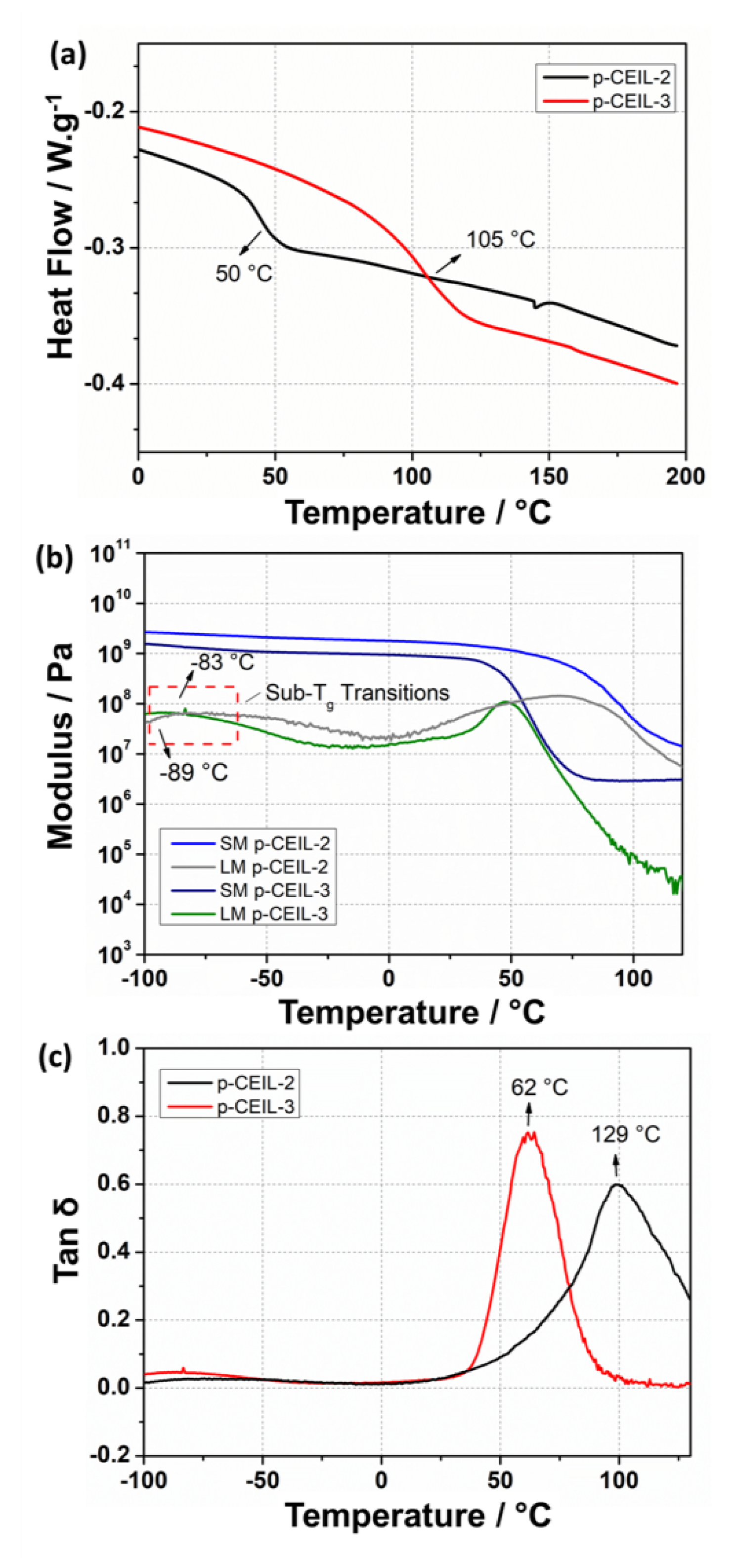 Polymers 13 01512 g008 Polymers 13 01512 g008