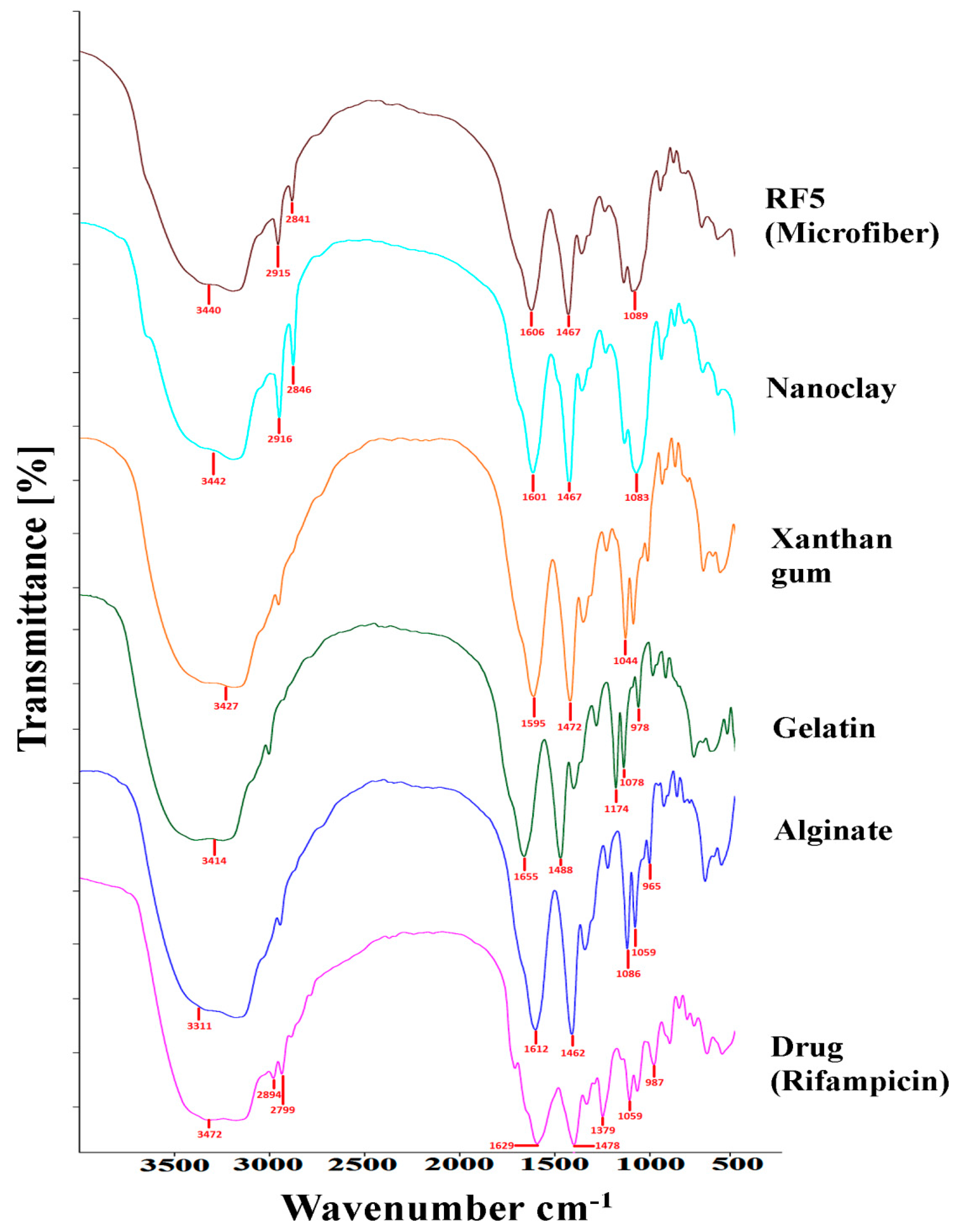 Polymers 13 01514 g004