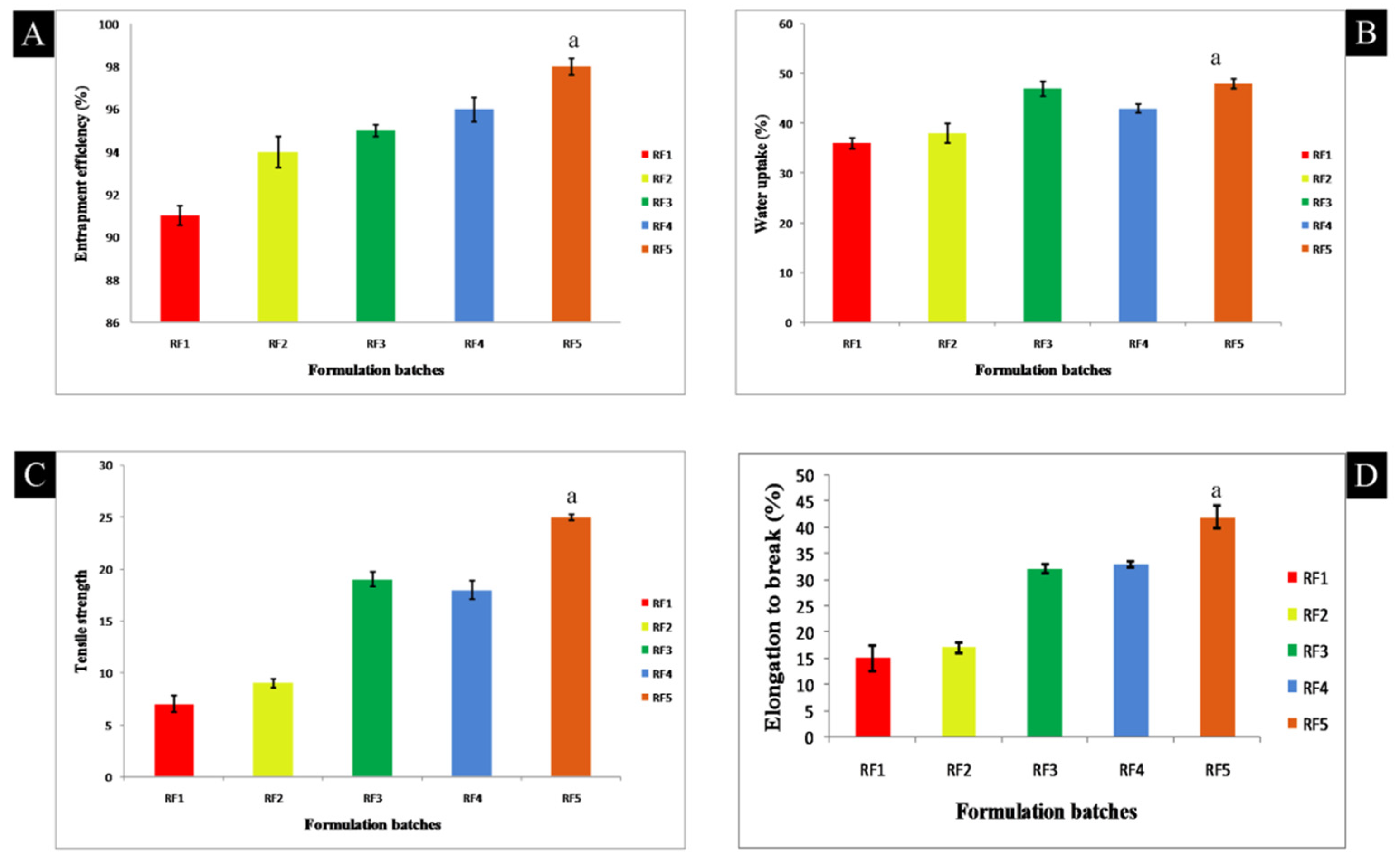 Polymers 13 01514 g005