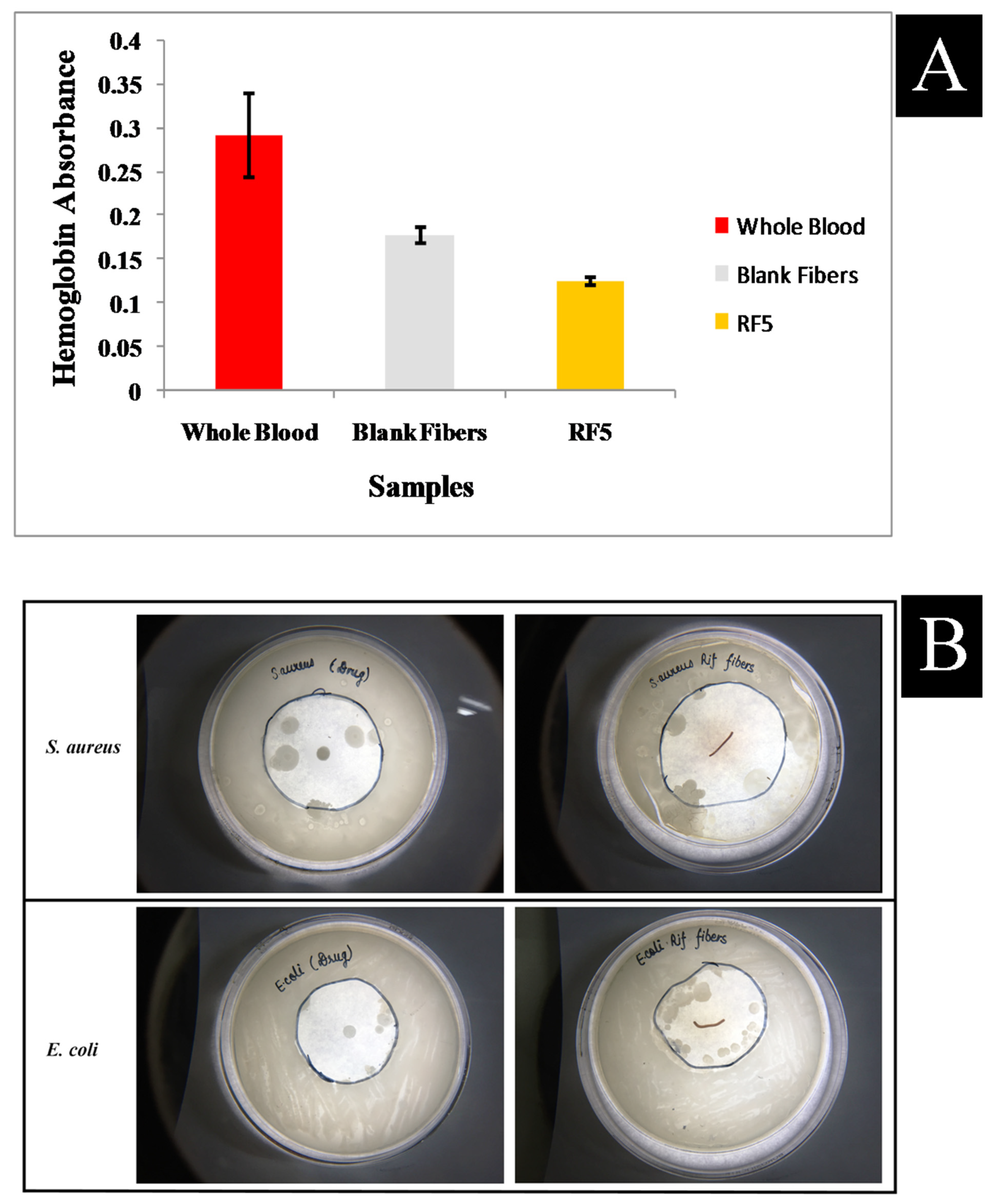 Polymers 13 01514 g007