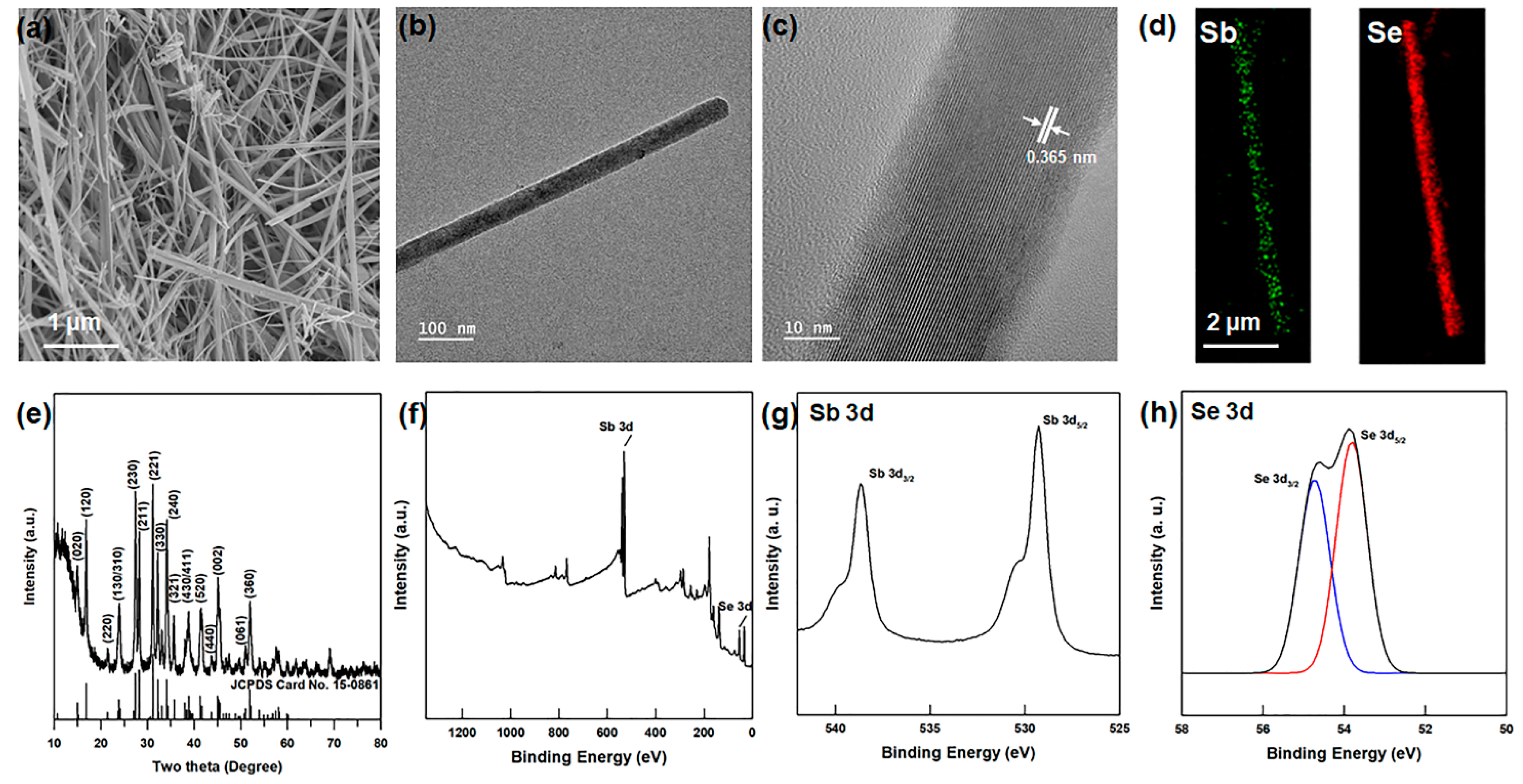 Polymers 13 01518 g001 Polymers 13 01518 g001
