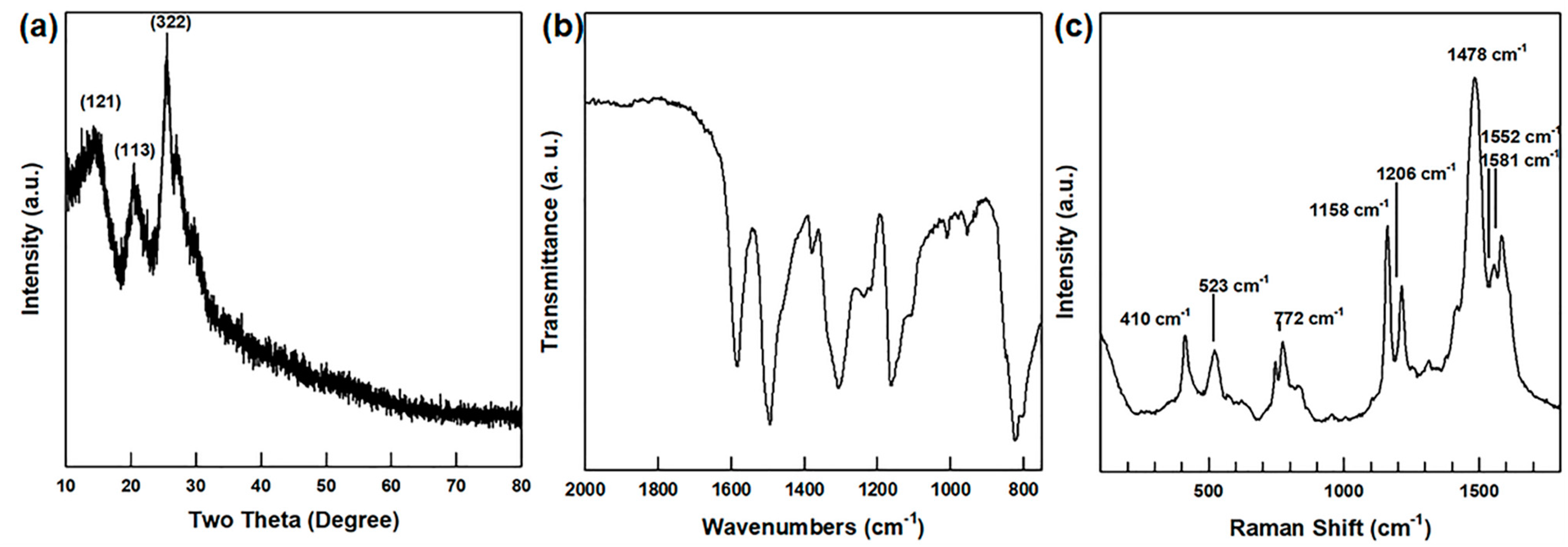 Polymers 13 01518 g003 Polymers 13 01518 g003
