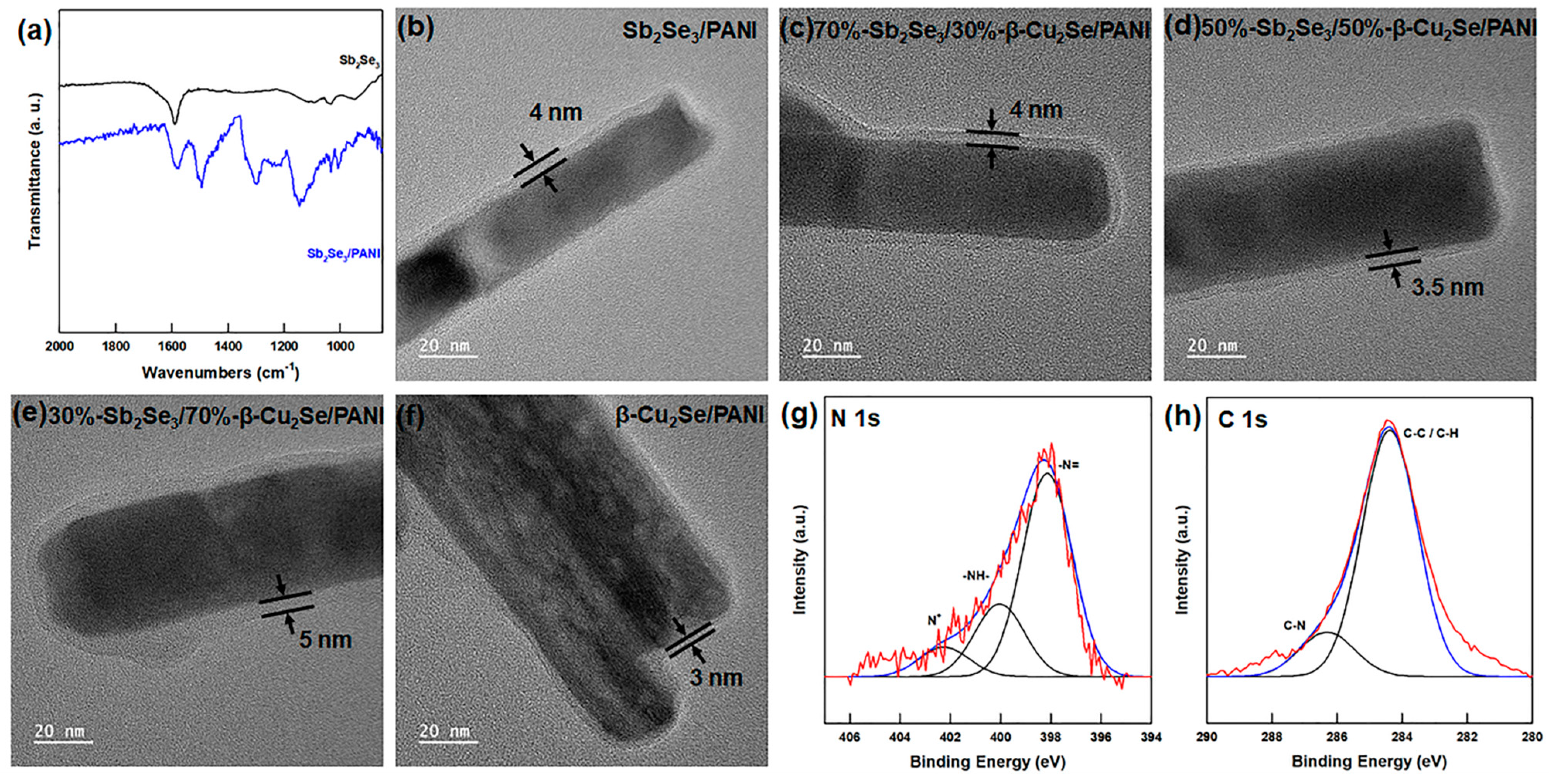 Polymers 13 01518 g004 Polymers 13 01518 g004