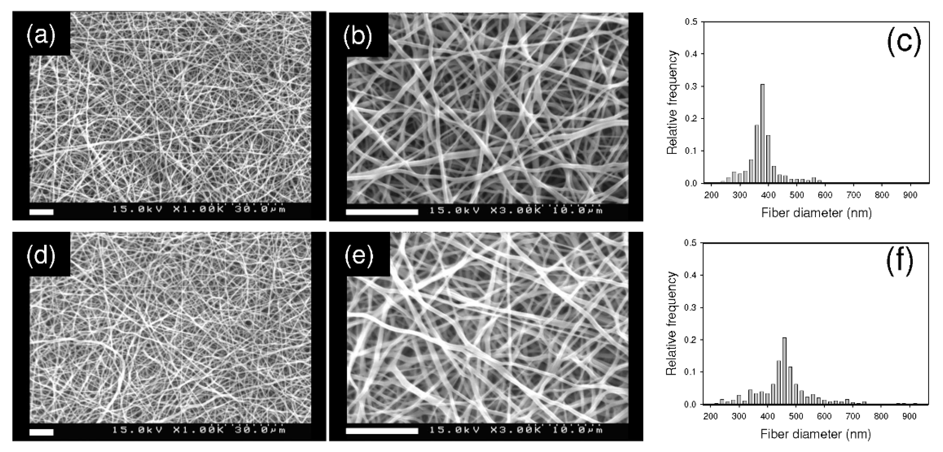 Polymers 13 01527 g007