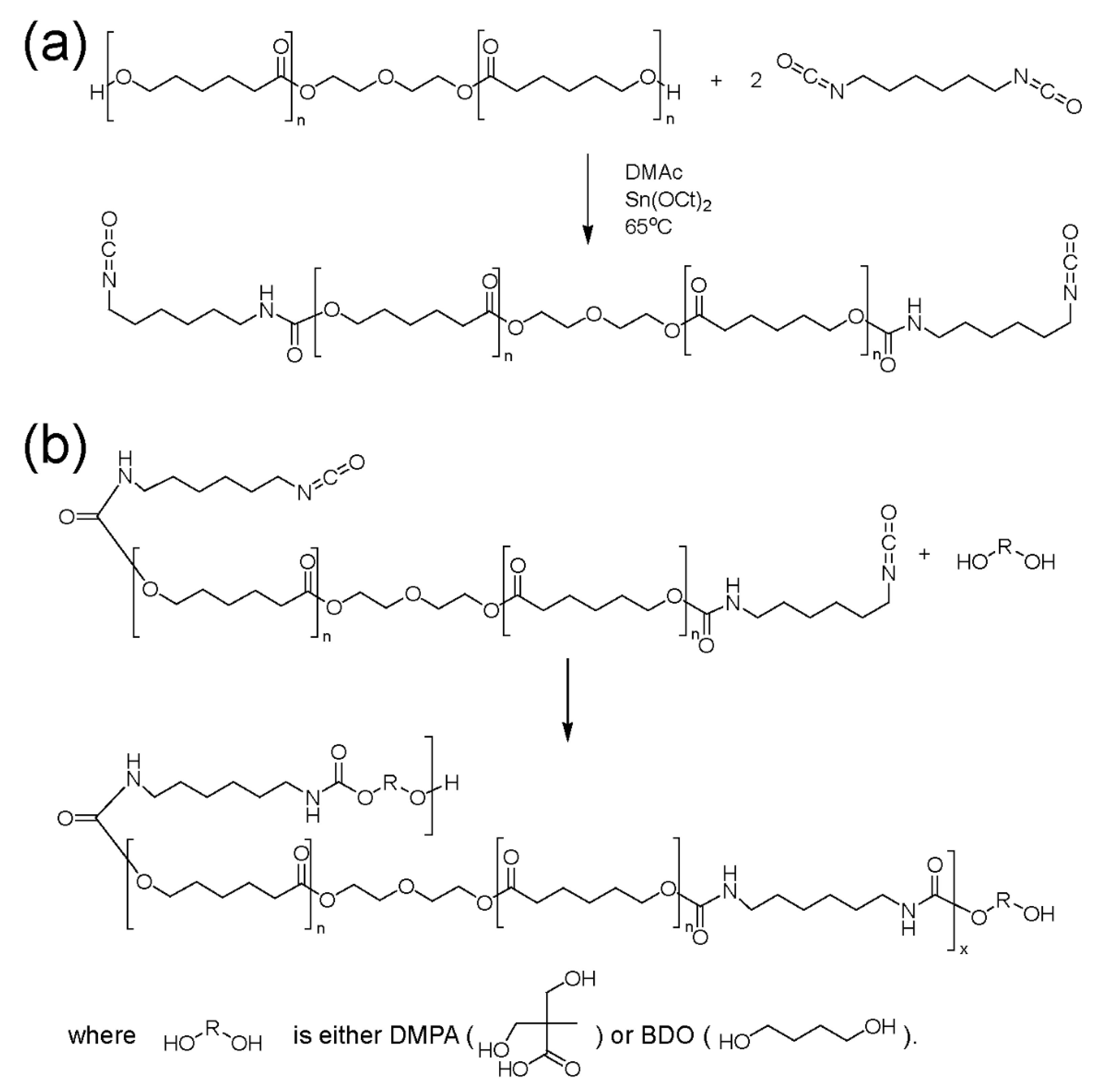Polymers 13 01527 sch001