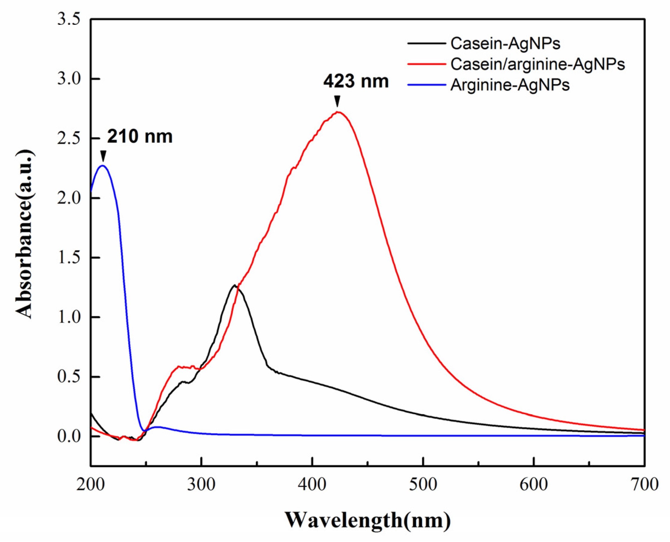 Polymers 13 01529 g001 Polymers 13 01529 g001