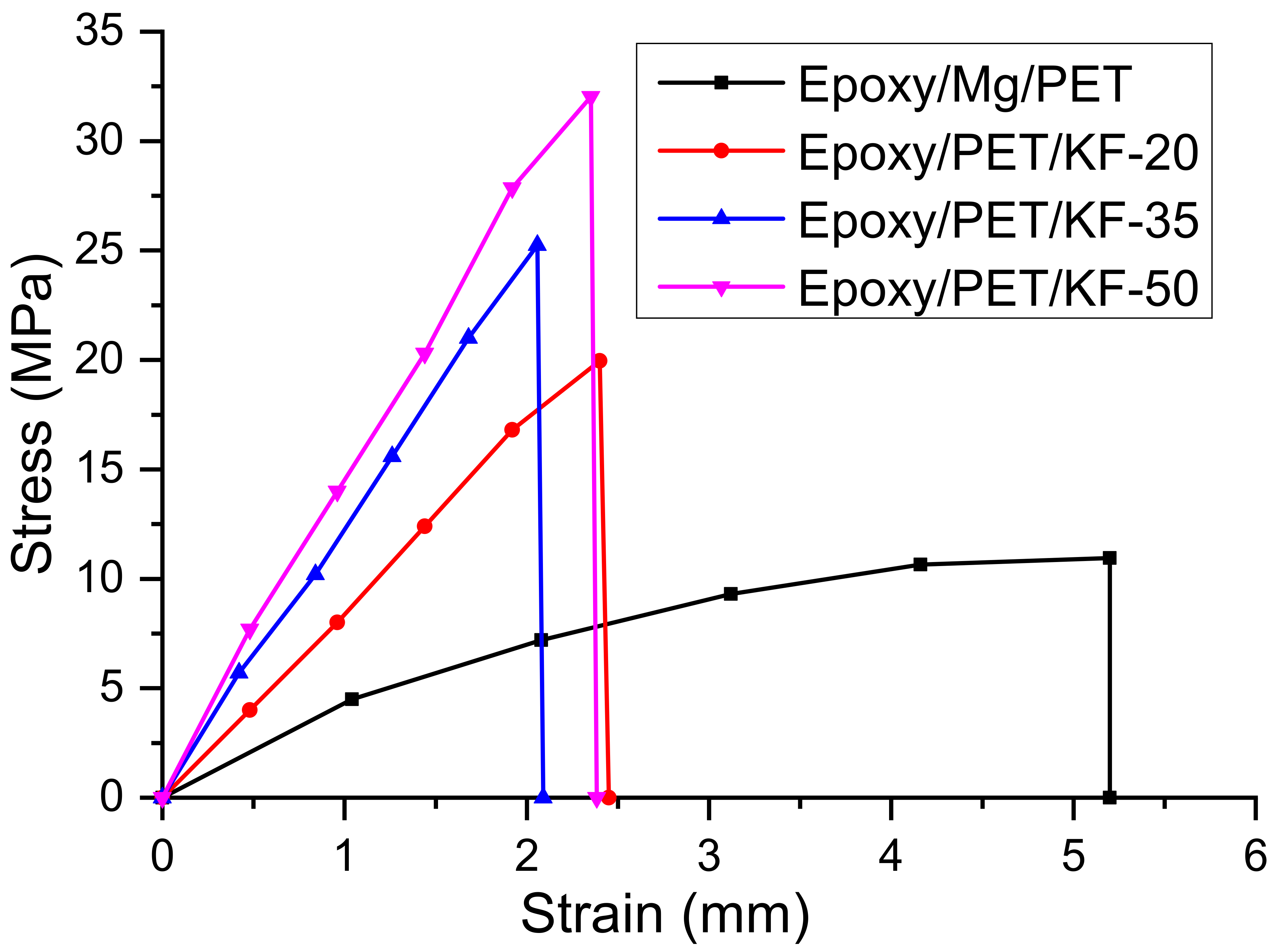 Polymers 13 01532 g007