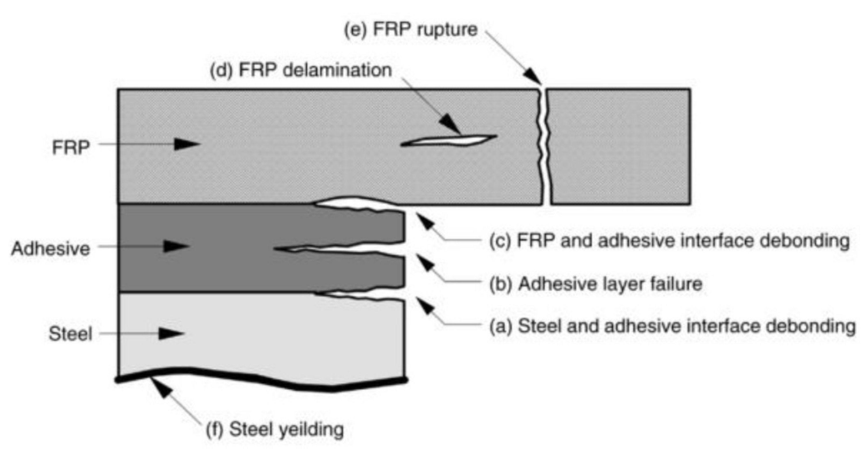 Polymers 13 01533 g002 Polymers 13 01533 g002