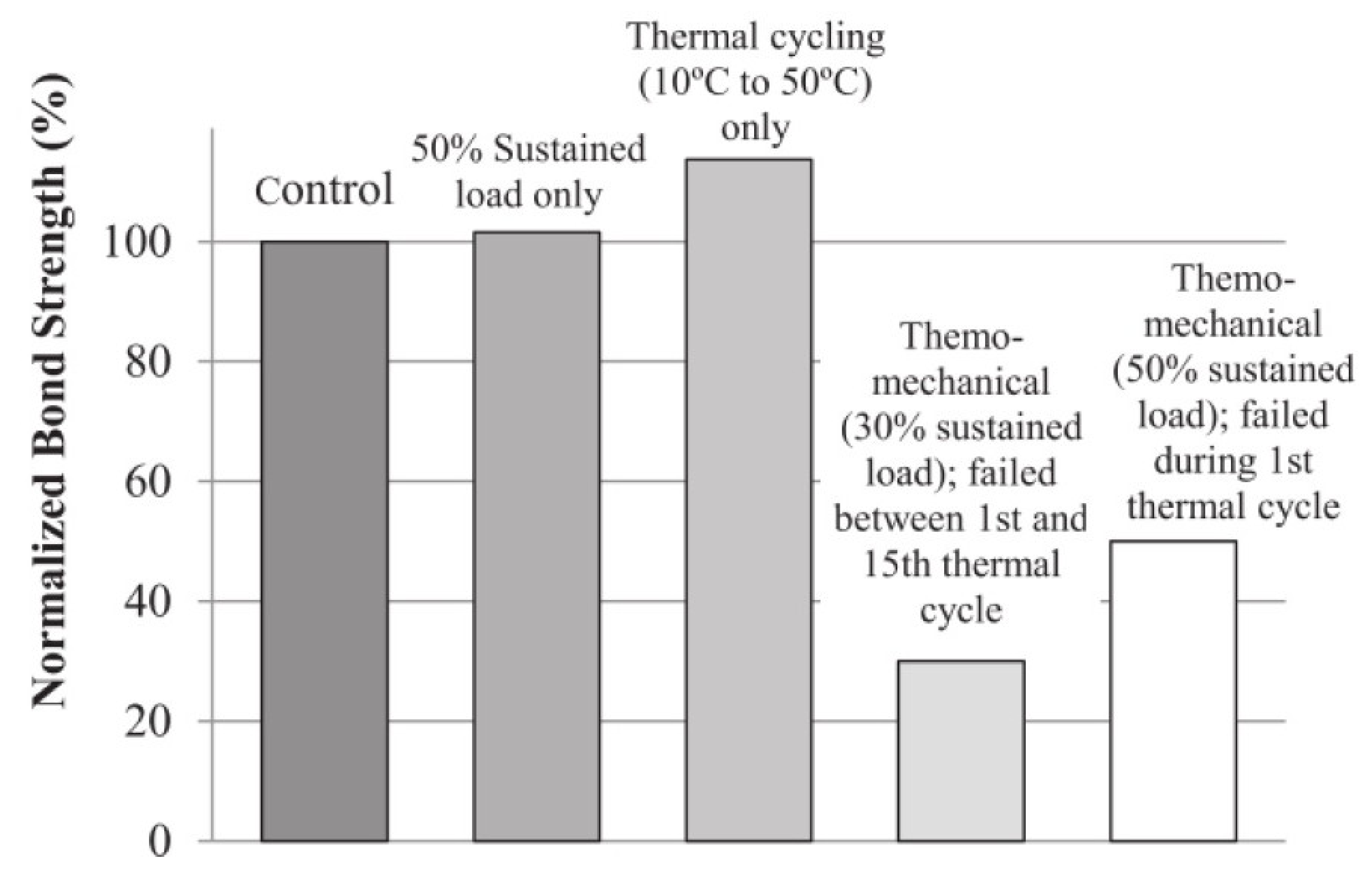 Polymers 13 01533 g004 Polymers 13 01533 g004