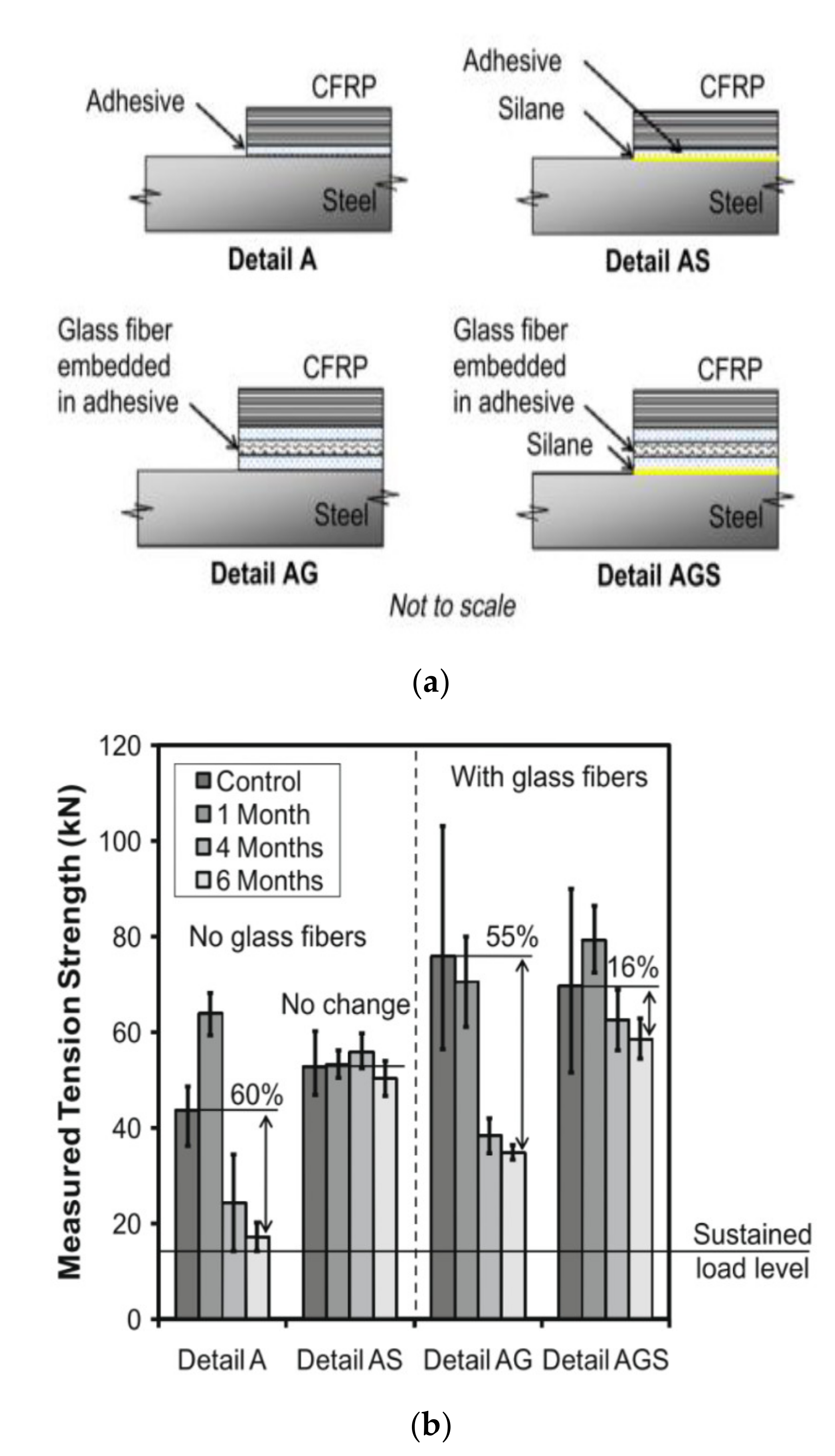 Polymers 13 01533 g007 Polymers 13 01533 g007