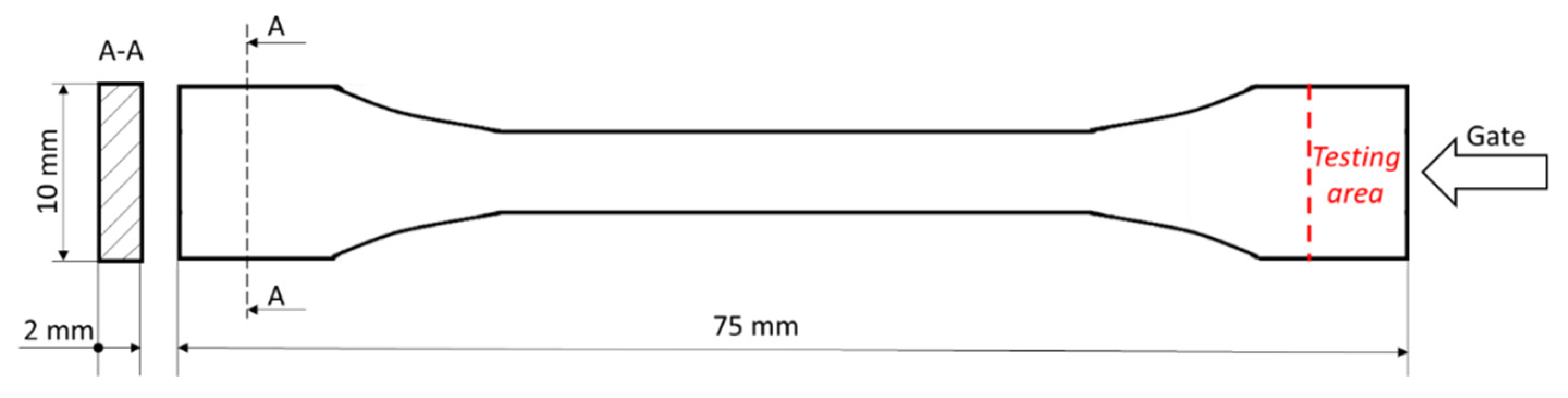 Polymers 13 01535 g002