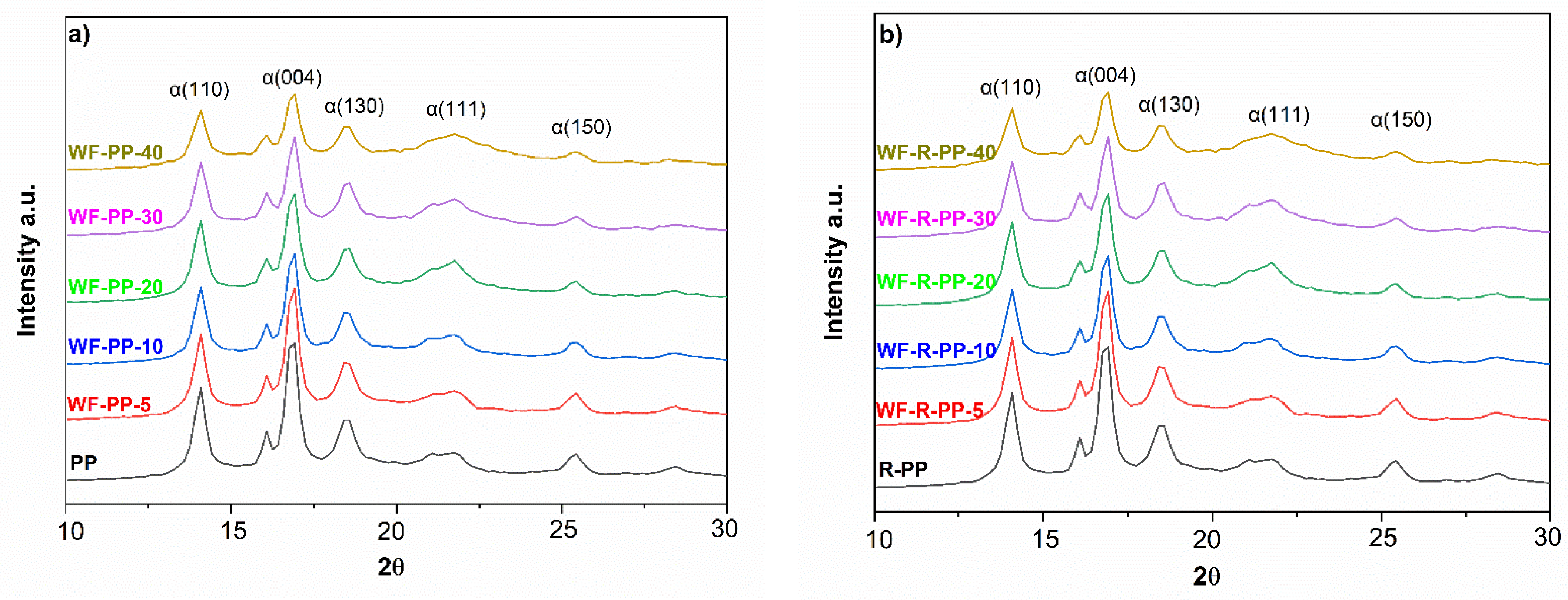 Polymers 13 01535 g004