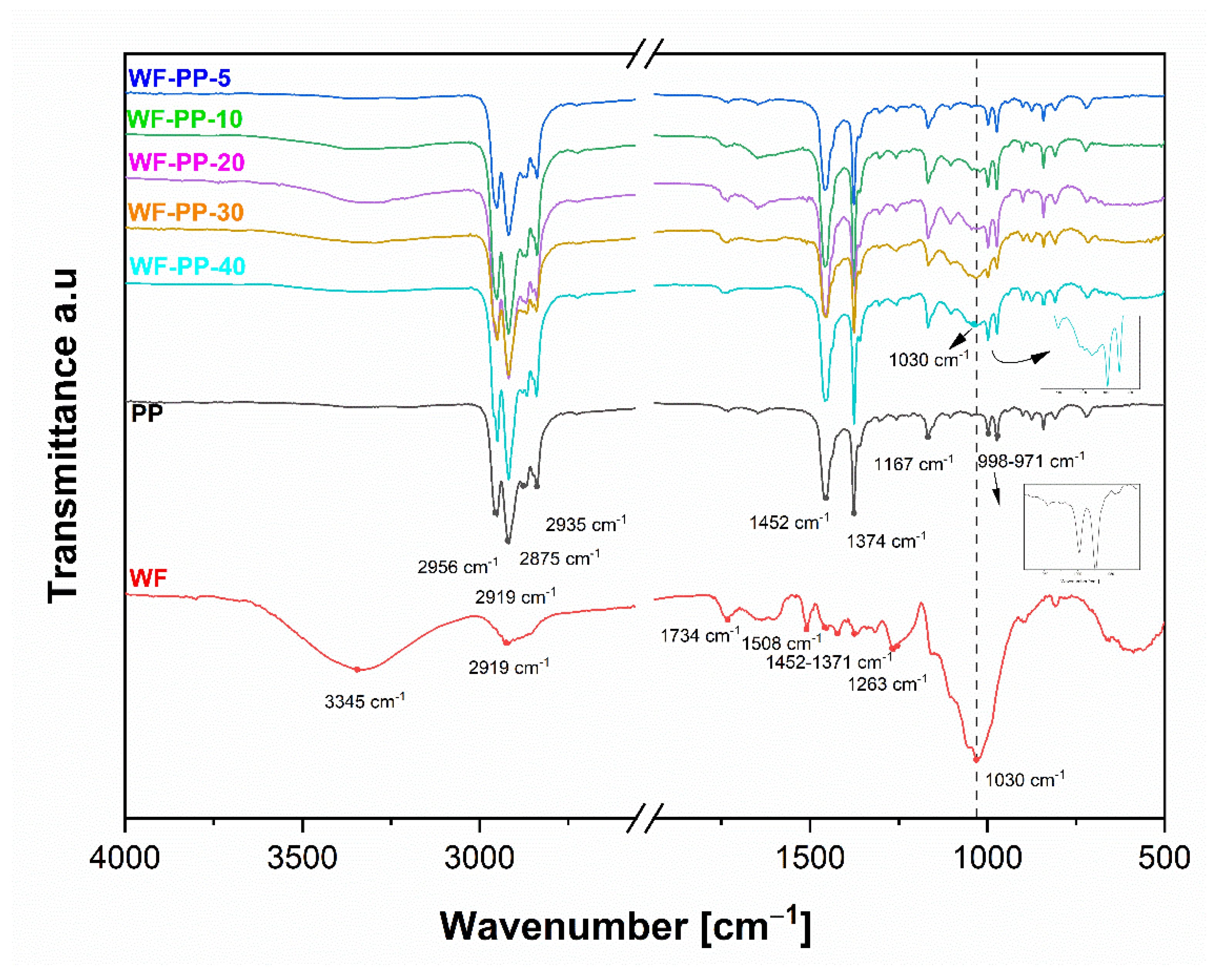 Polymers 13 01535 g005