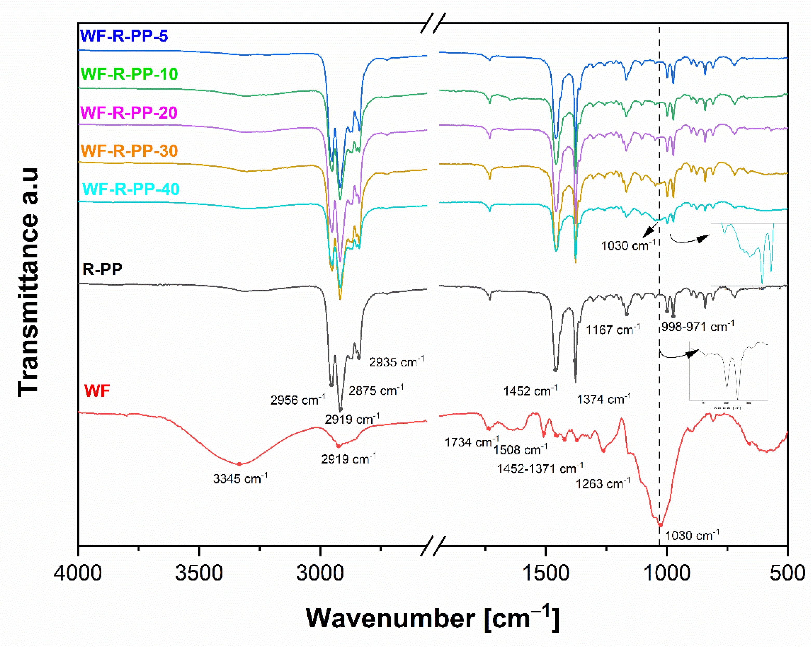 Polymers 13 01535 g006