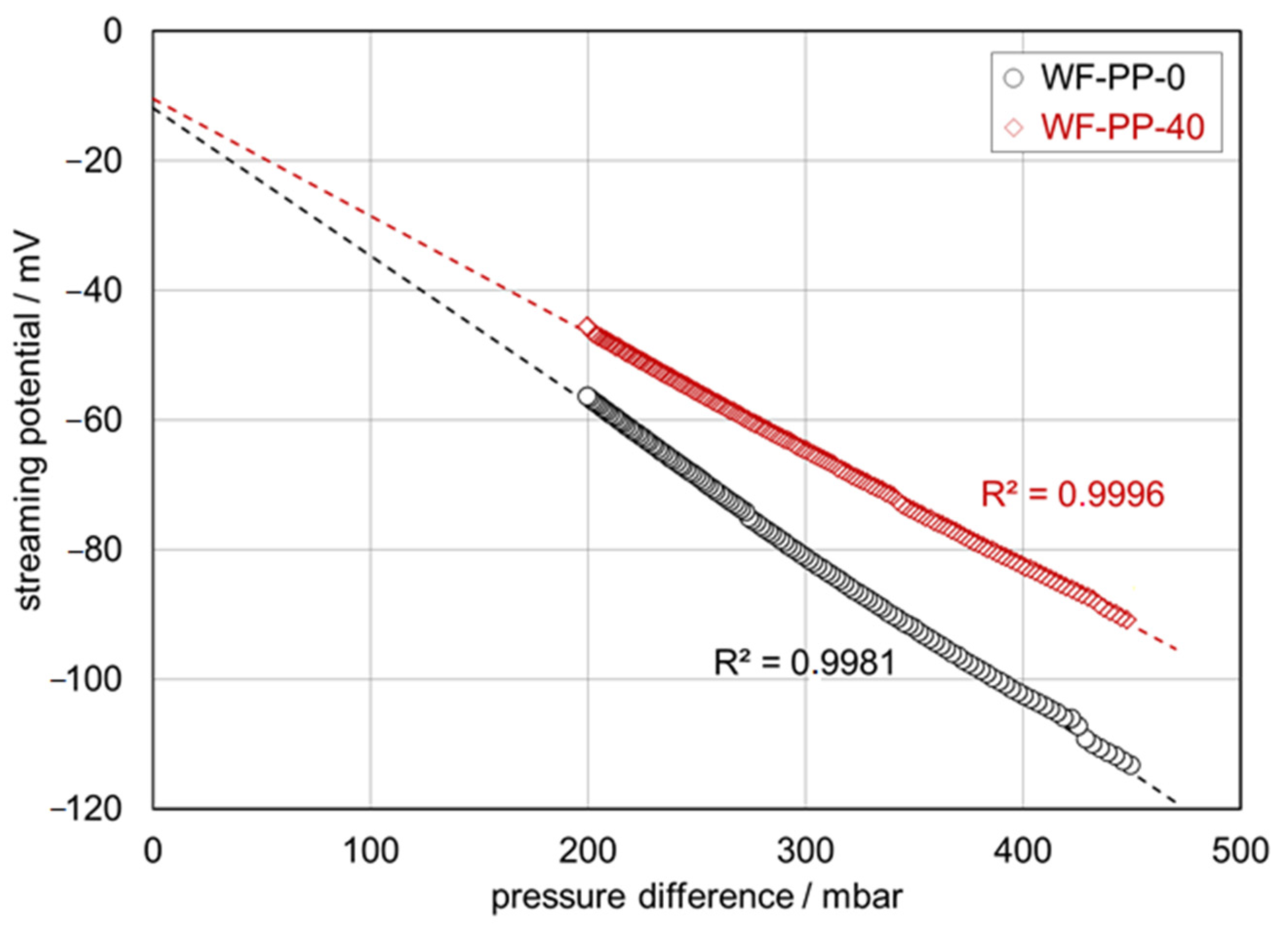 Polymers 13 01535 g010