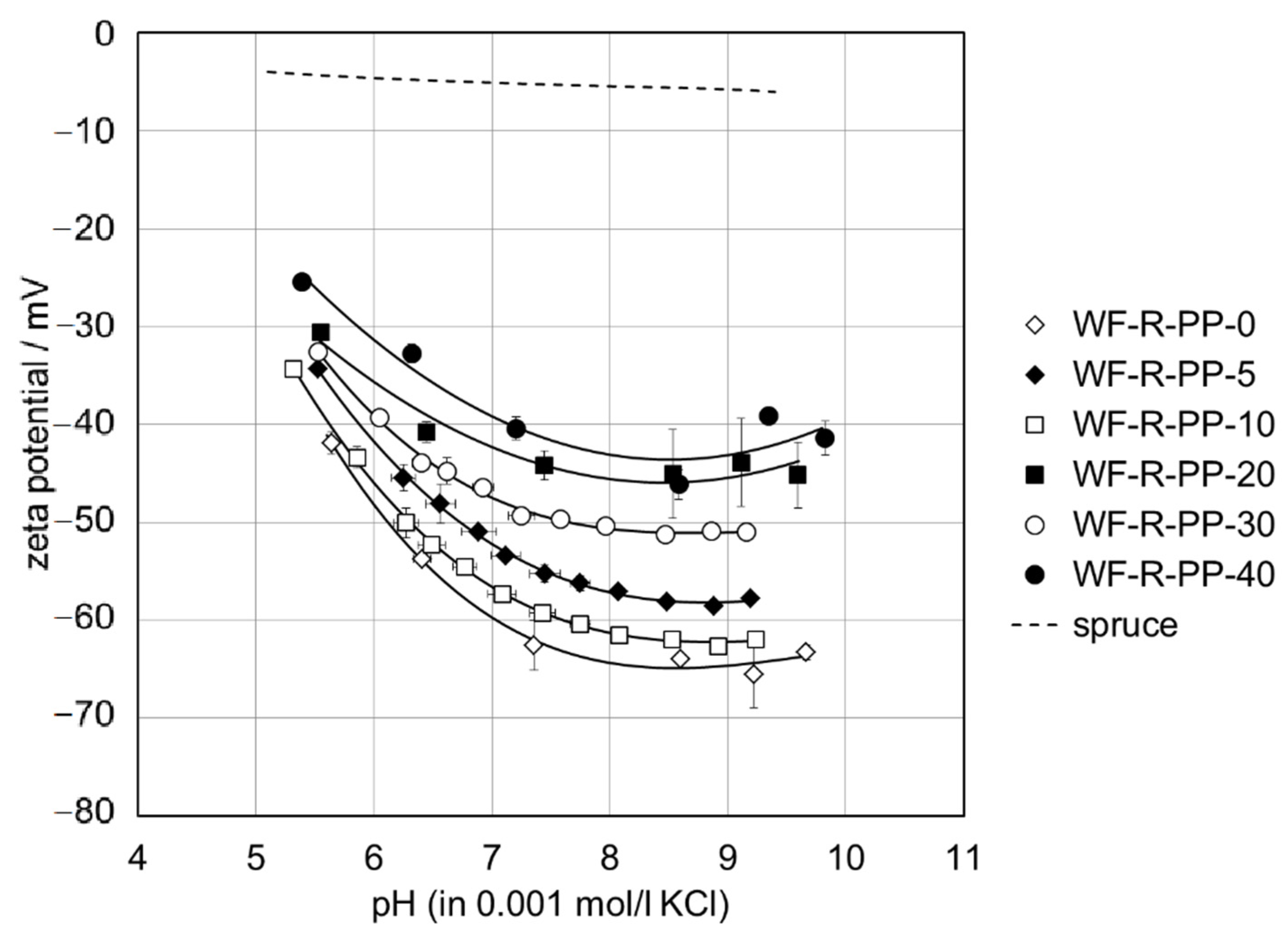 Polymers 13 01535 g012