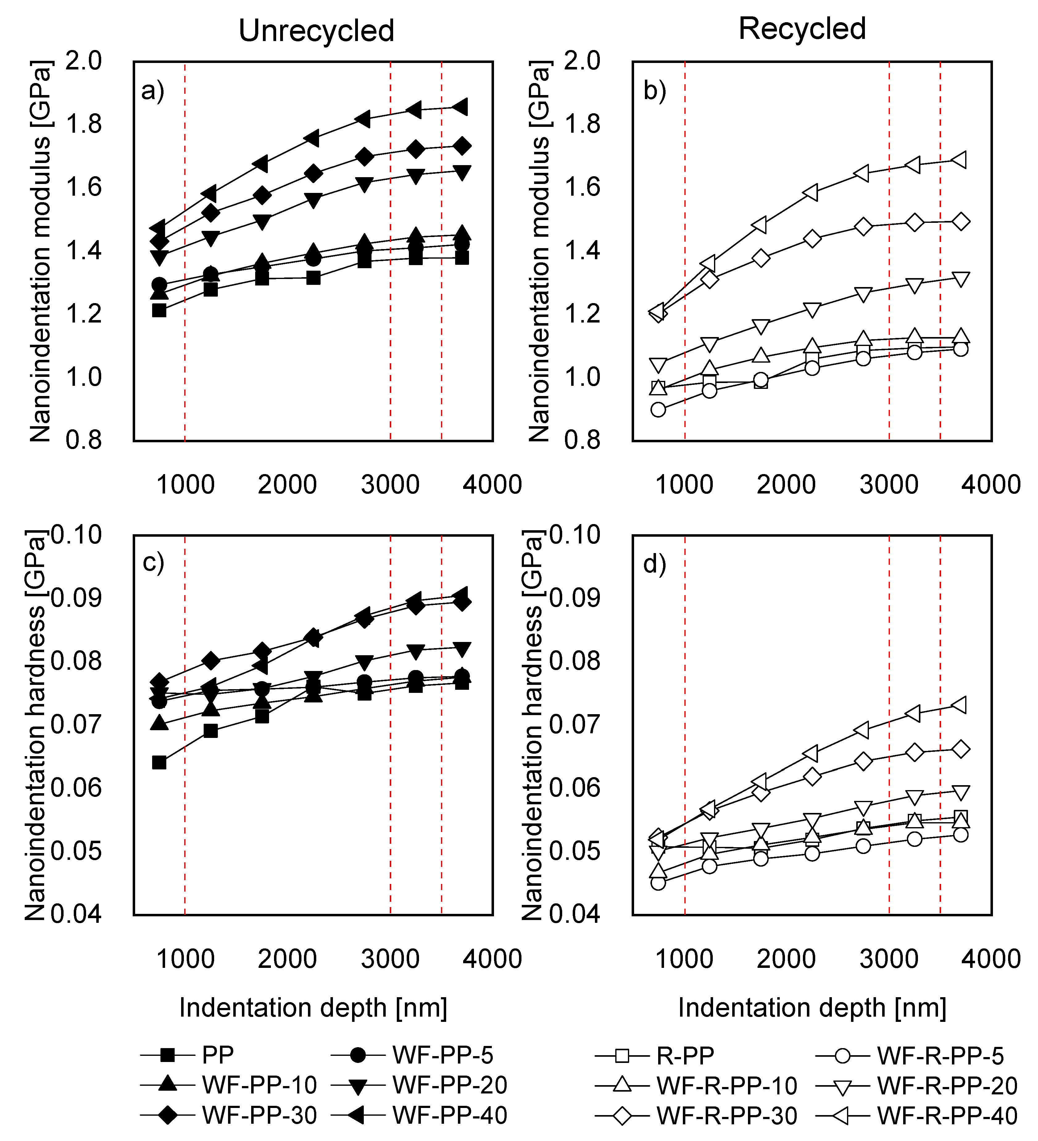 Polymers 13 01535 g014