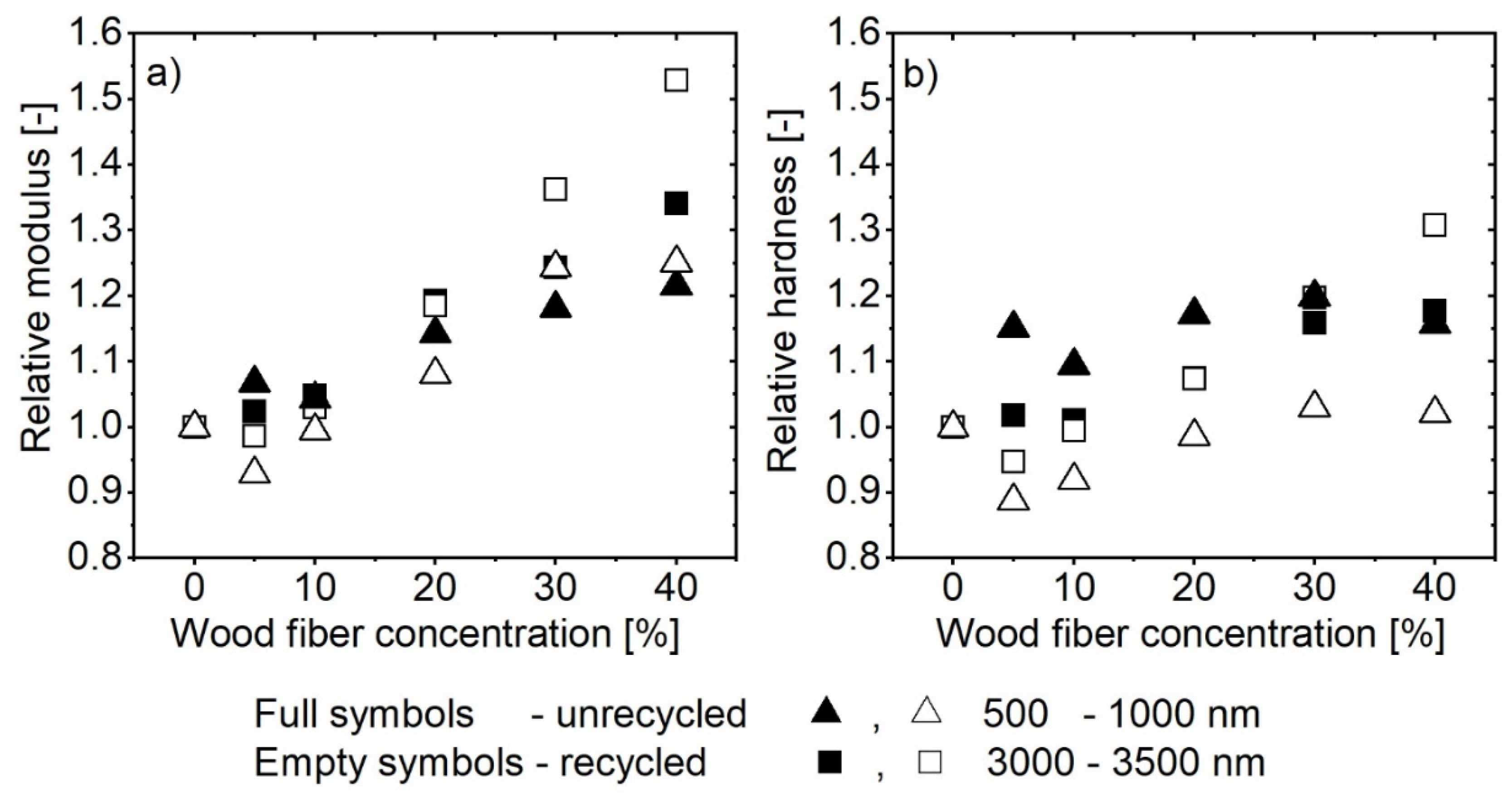 Polymers 13 01535 g015