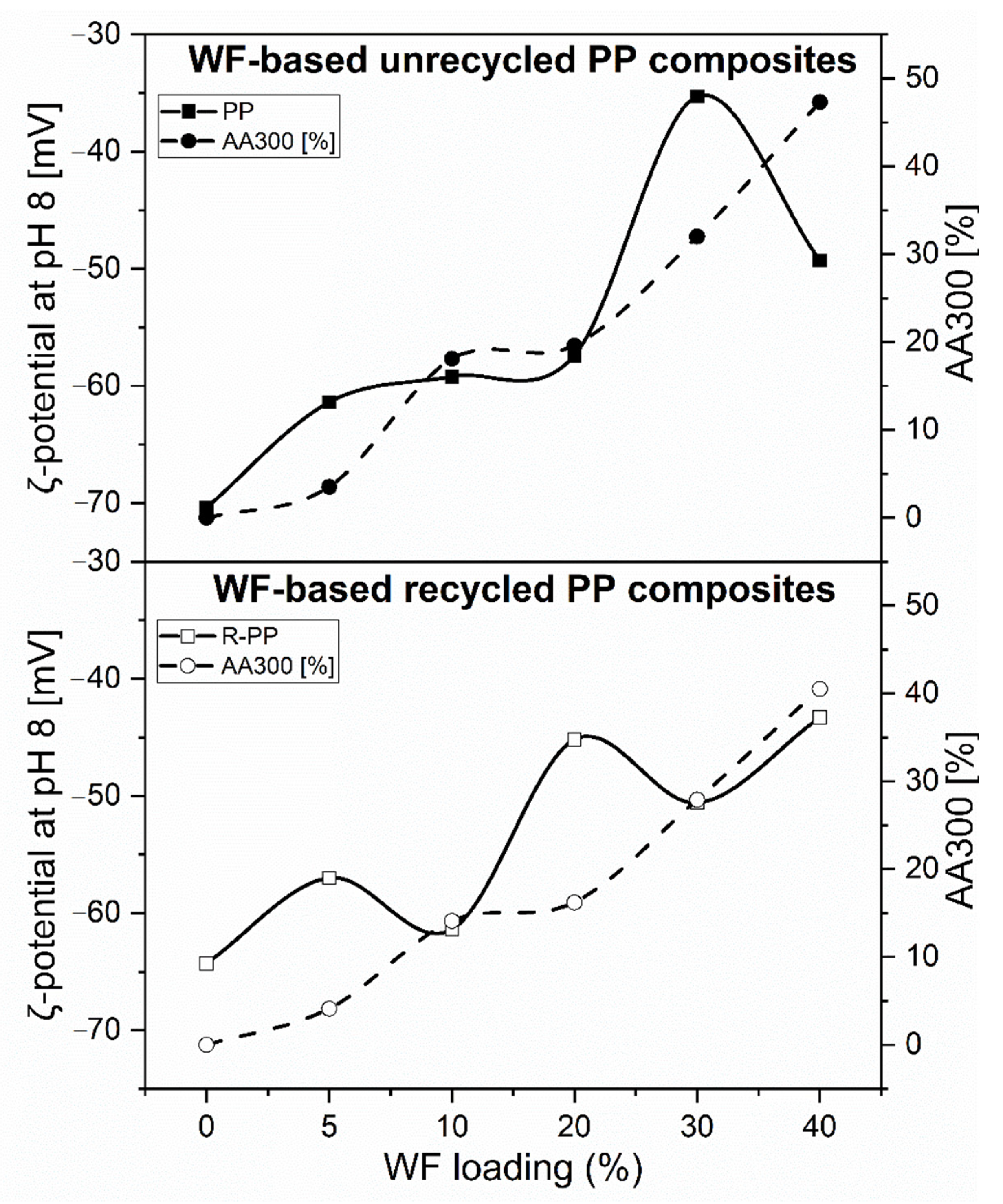 Polymers 13 01535 g017