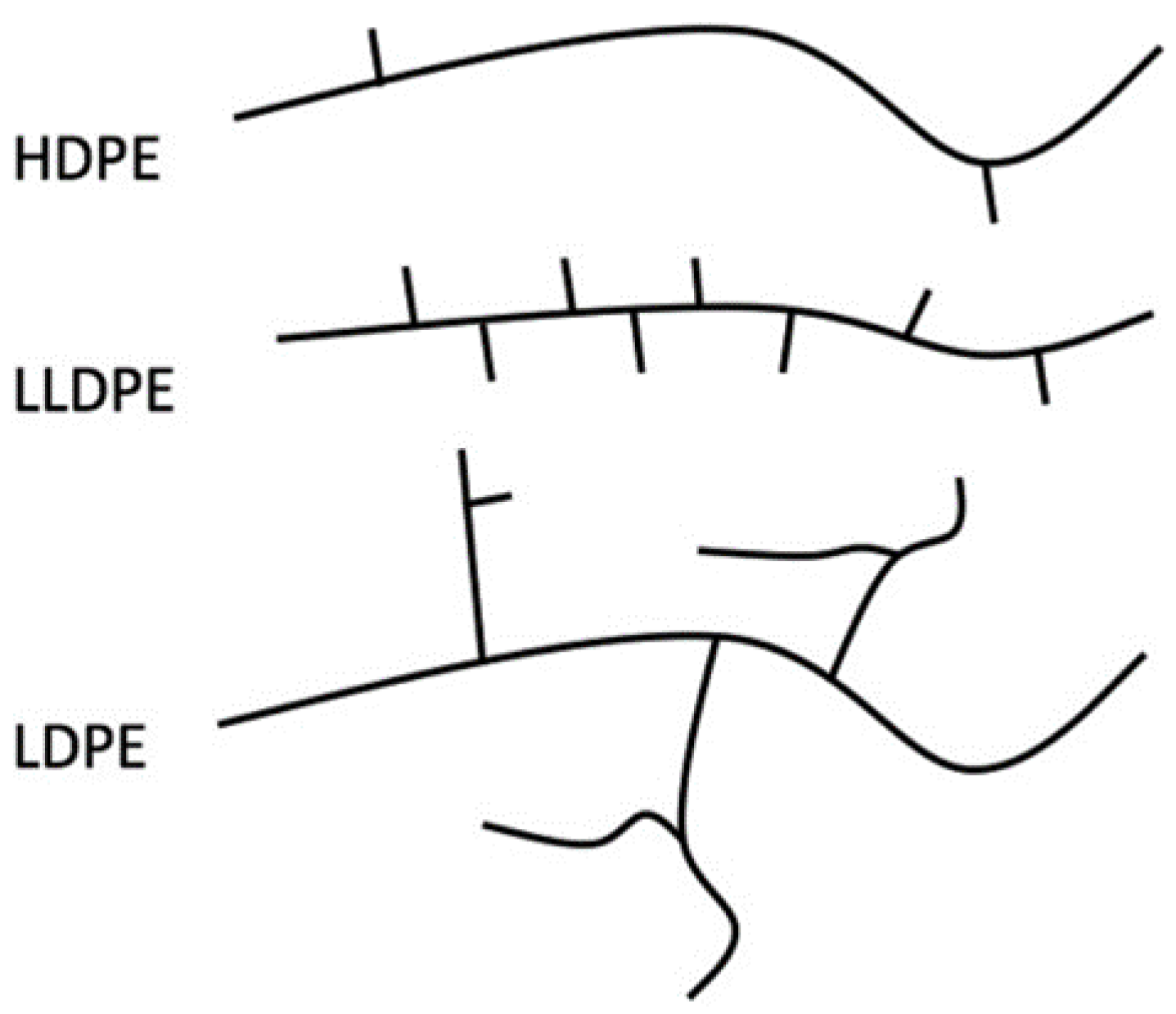 Polymers 13 01537 g002