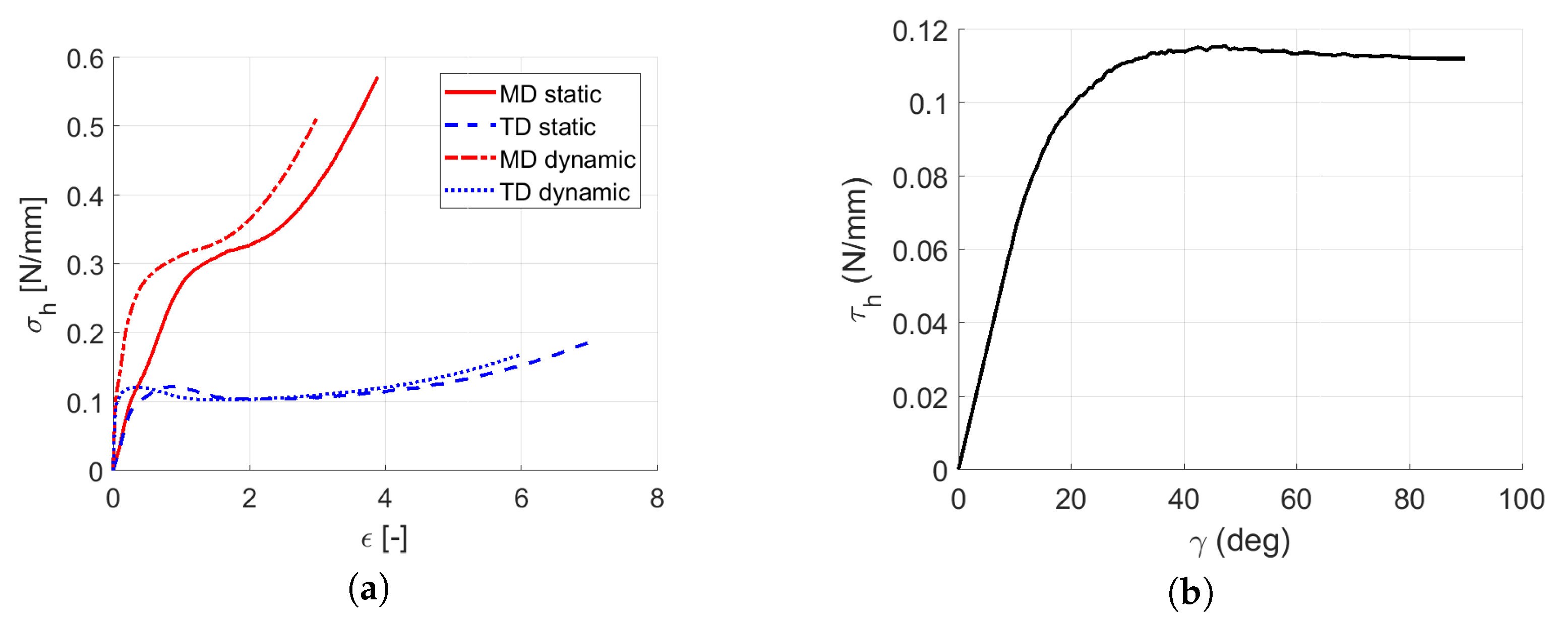 Polymers 13 01537 g022