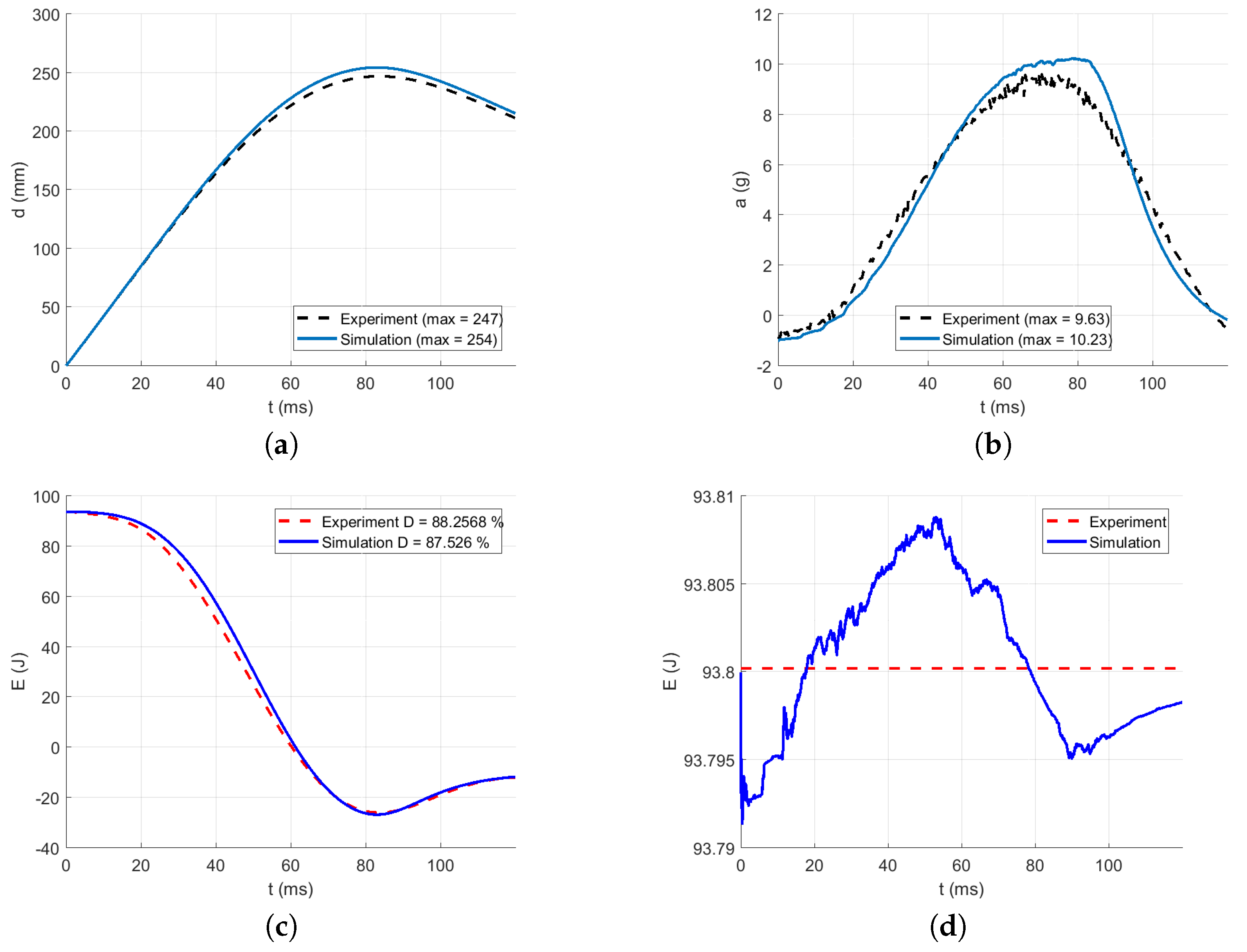 Polymers 13 01537 g024