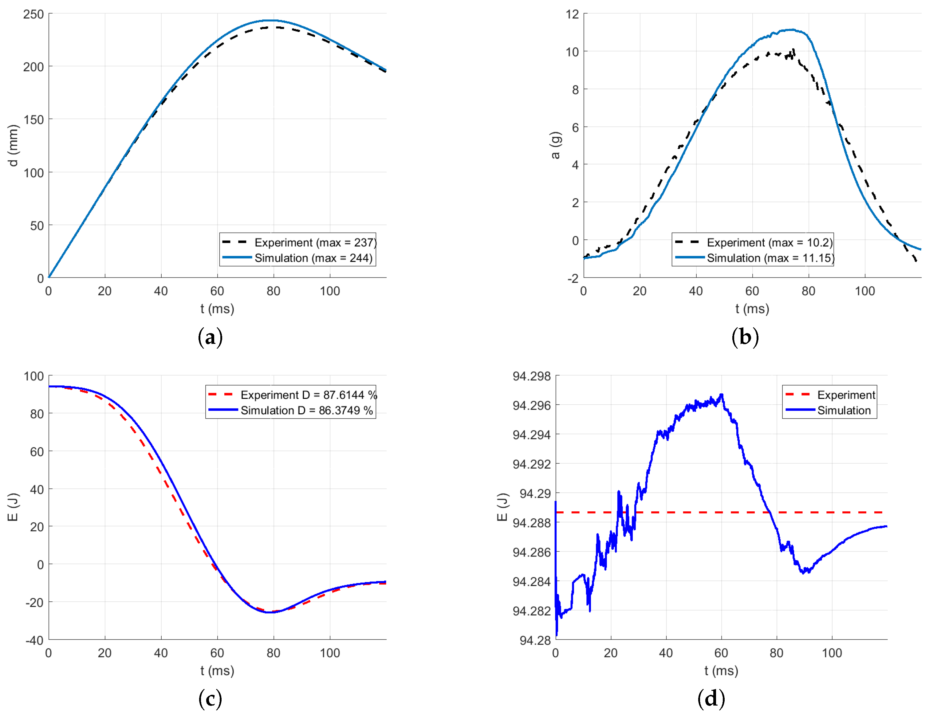 Polymers 13 01537 g025