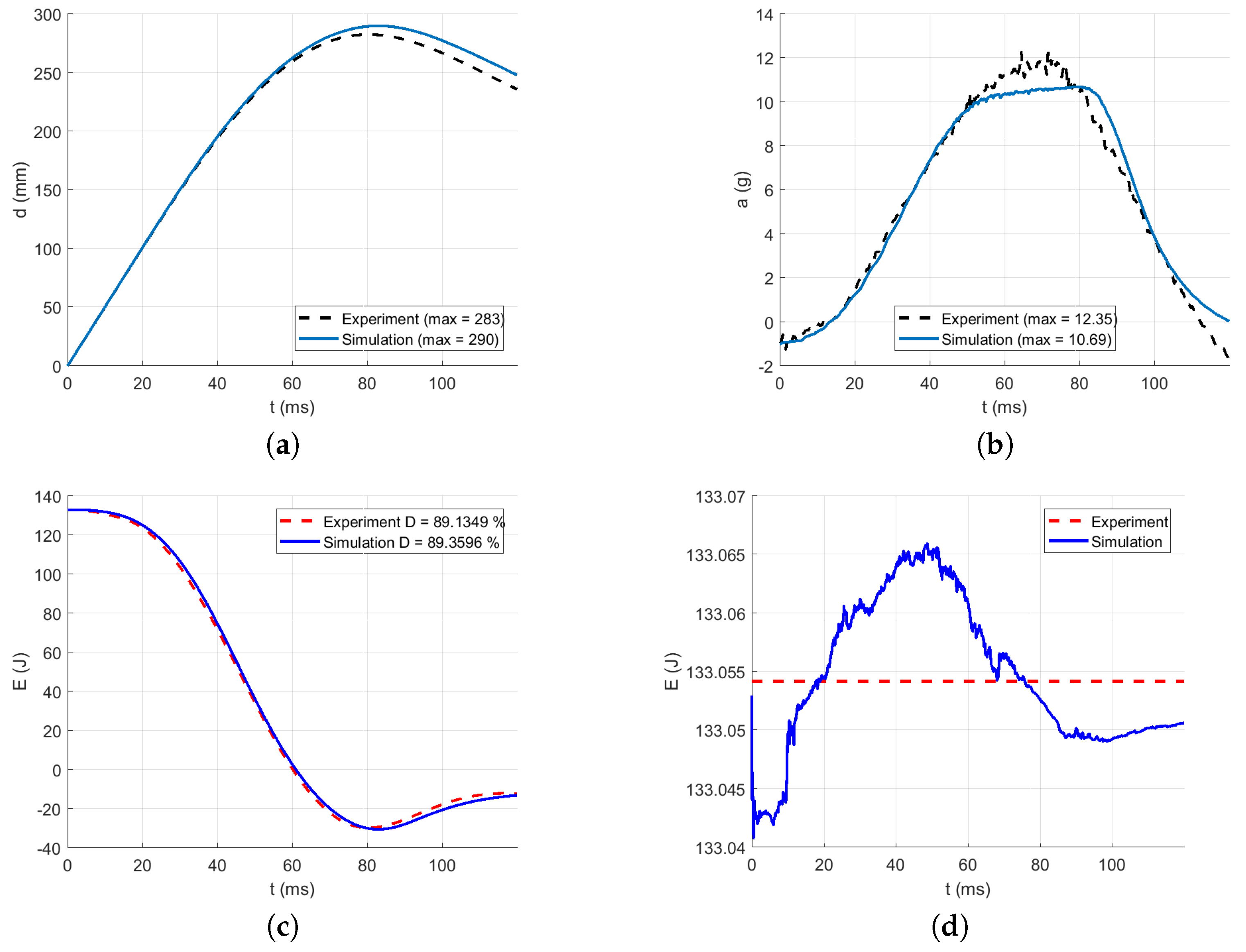 Polymers 13 01537 g026