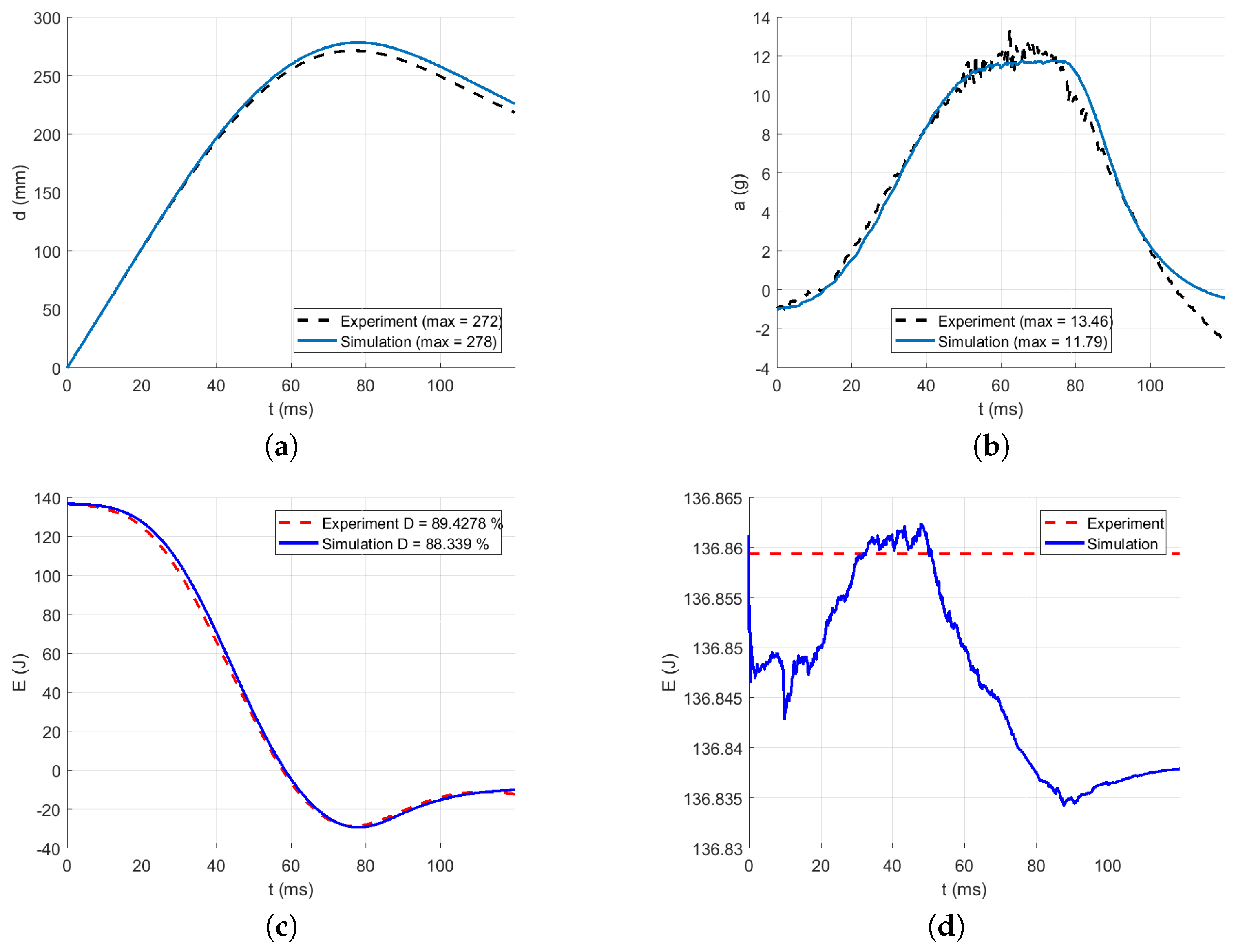 Polymers 13 01537 g027