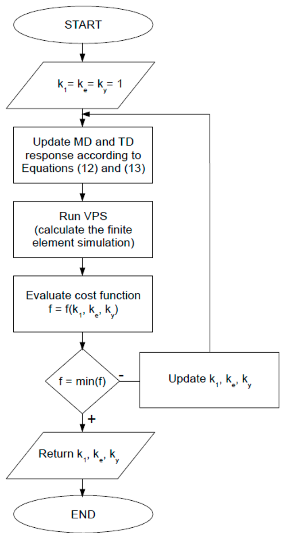 Polymers 13 01537 i003