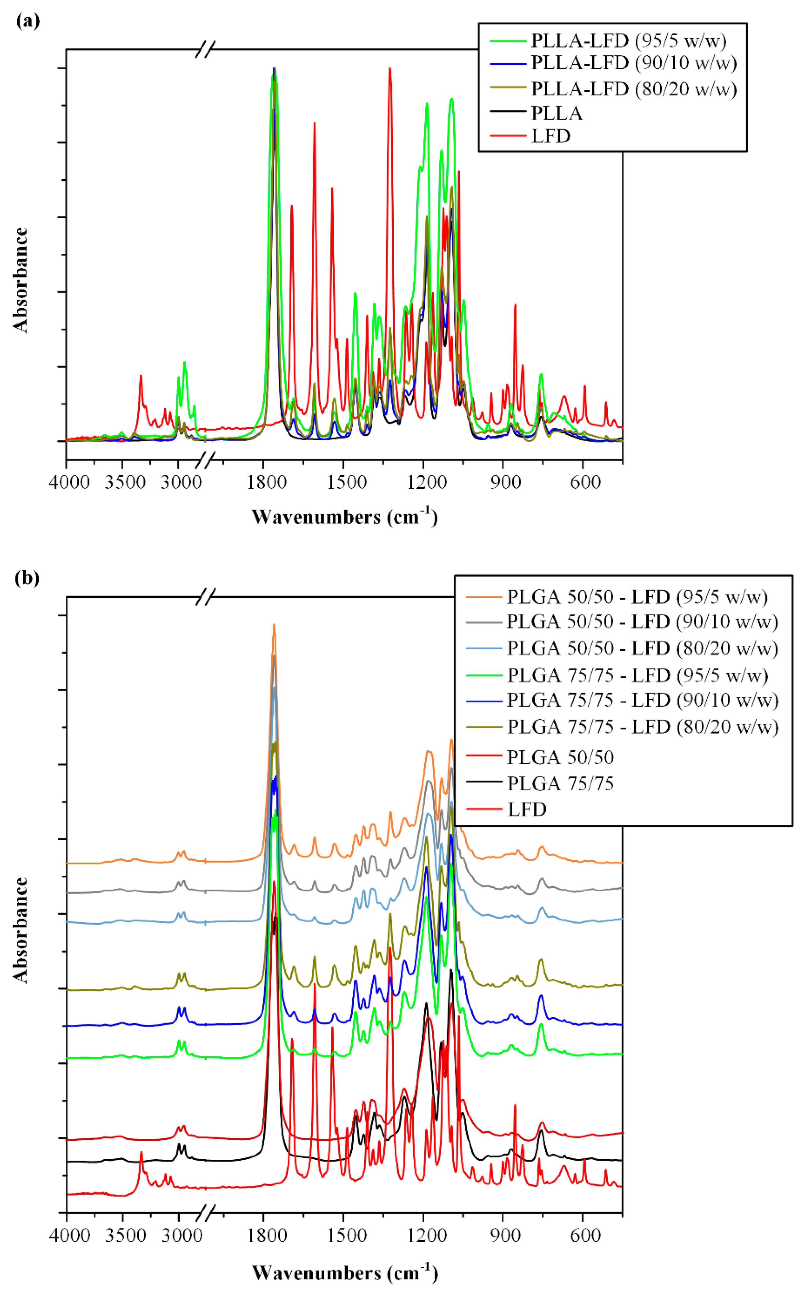 Polymers 13 01539 g009 Polymers 13 01539 g009