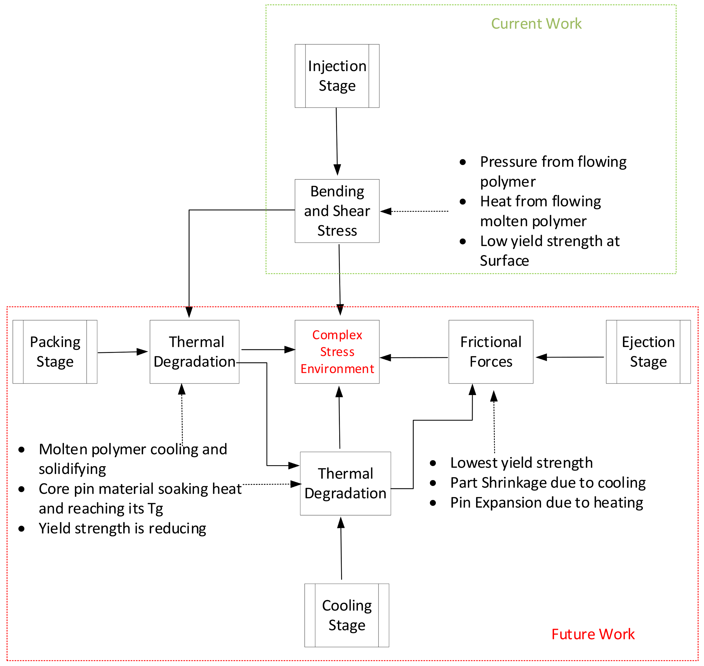 Polymers 13 01541 g032 Polymers 13 01541 g032