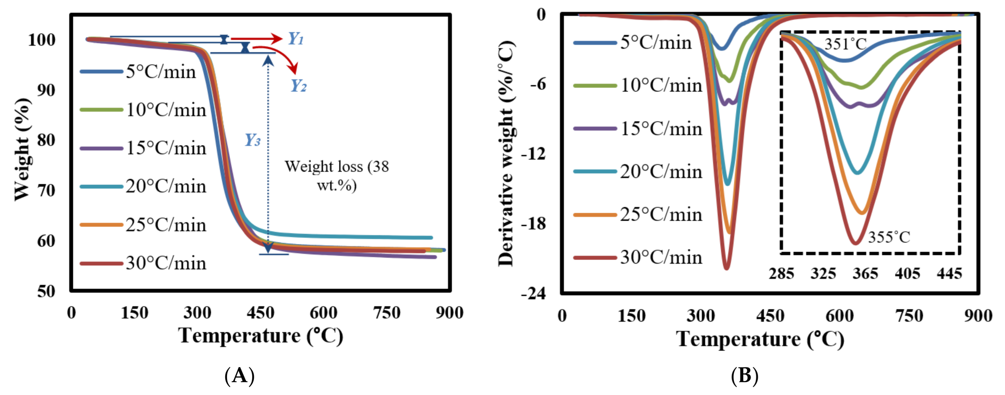Polymers 13 01543 g003