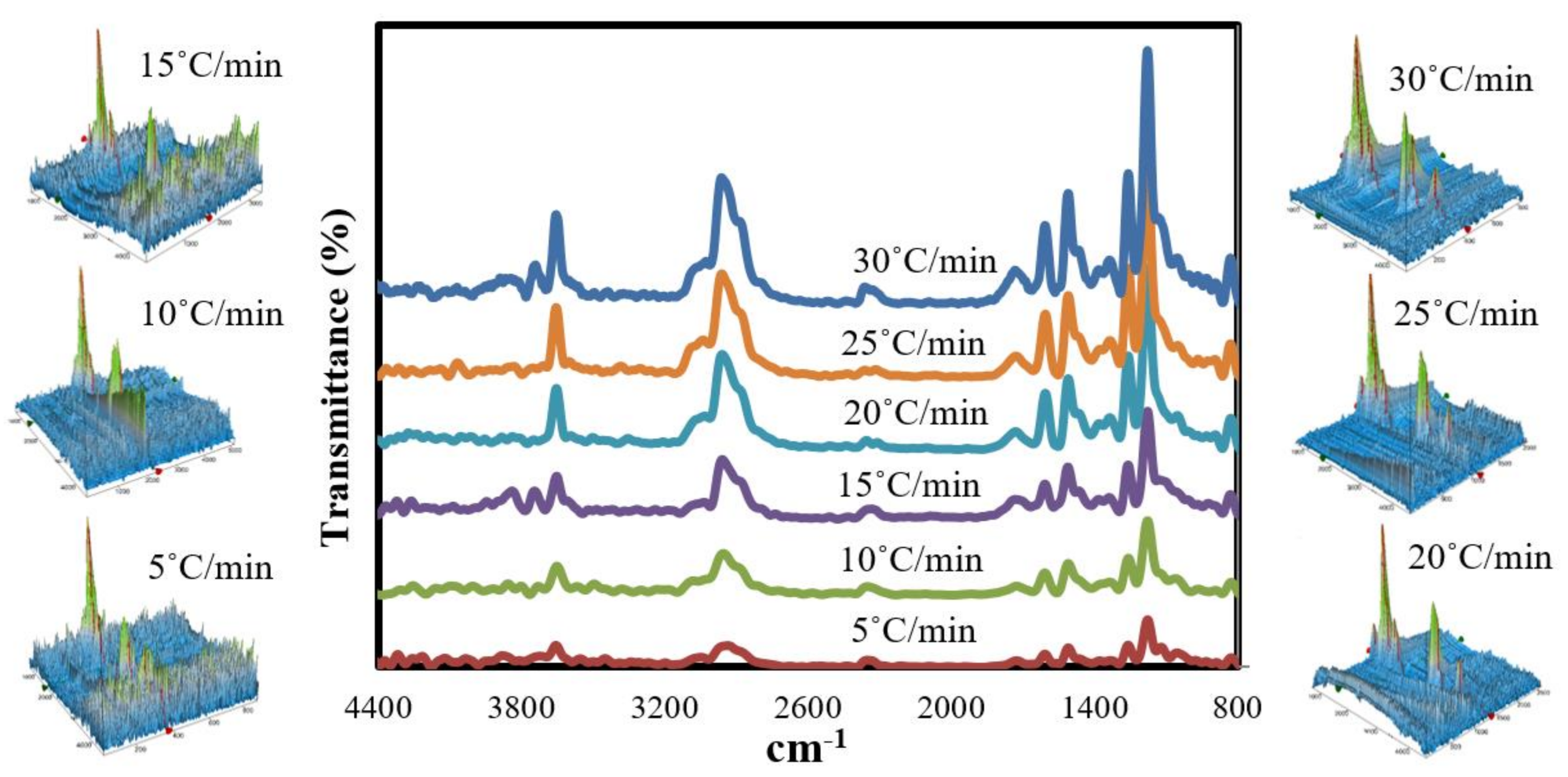 Polymers 13 01543 g004
