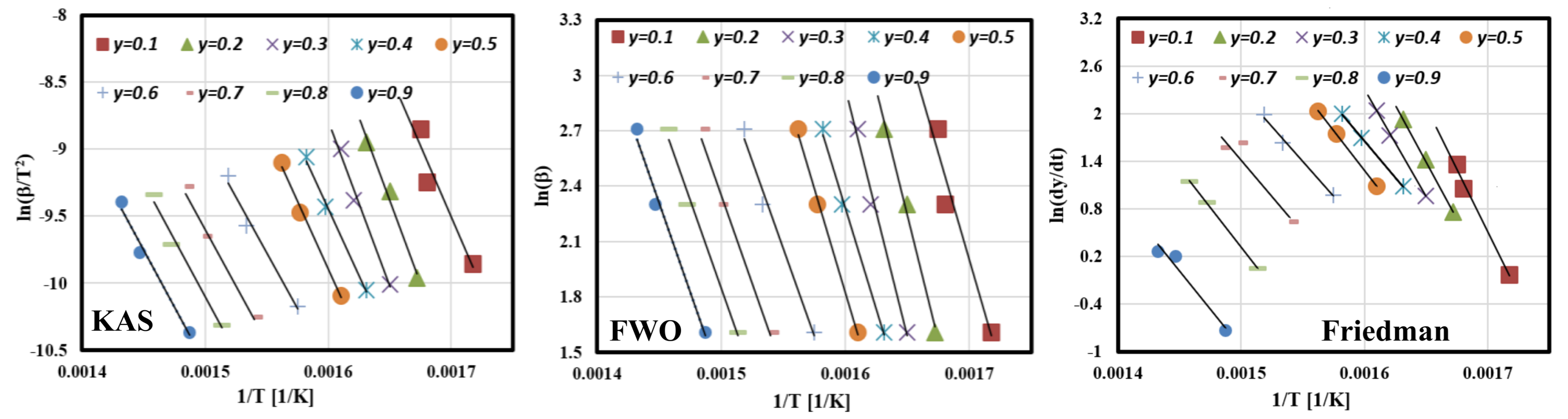 Polymers 13 01543 g006