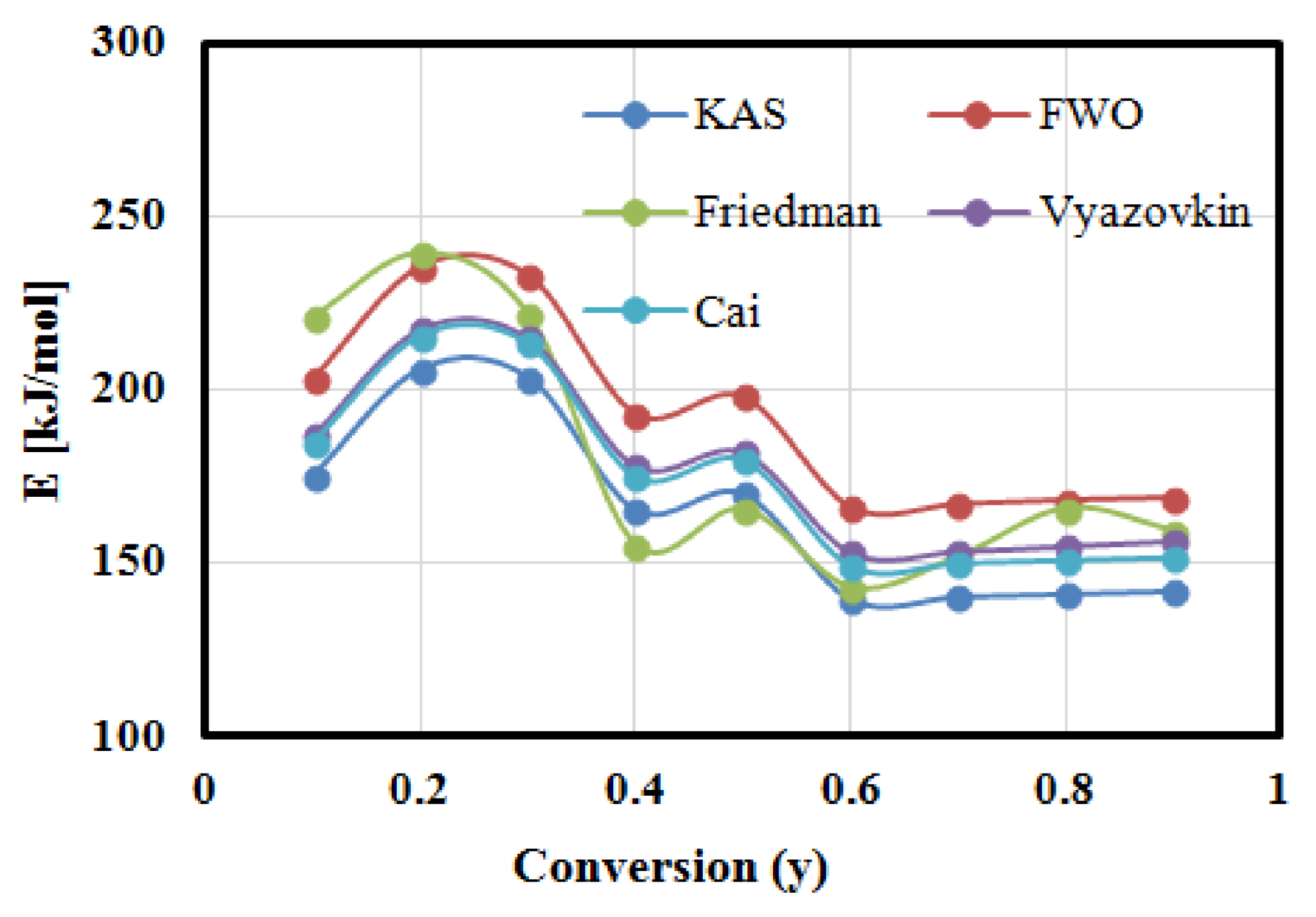Polymers 13 01543 g007