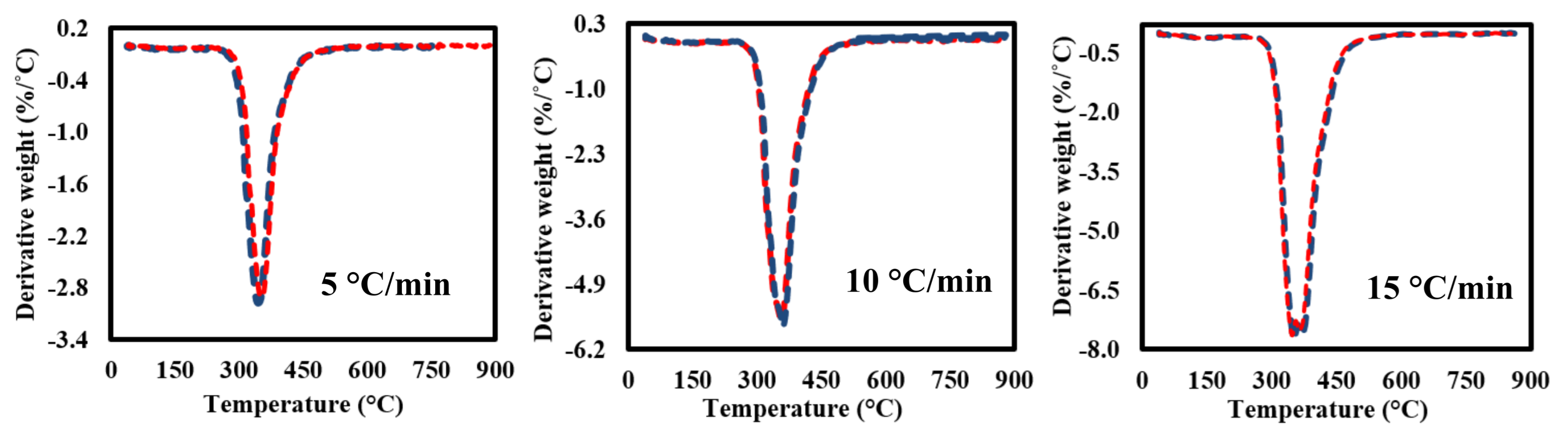 Polymers 13 01543 g010a
