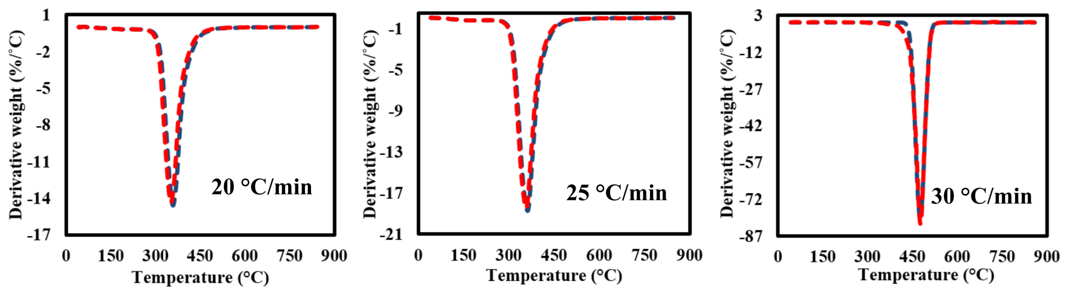 Polymers 13 01543 g010b