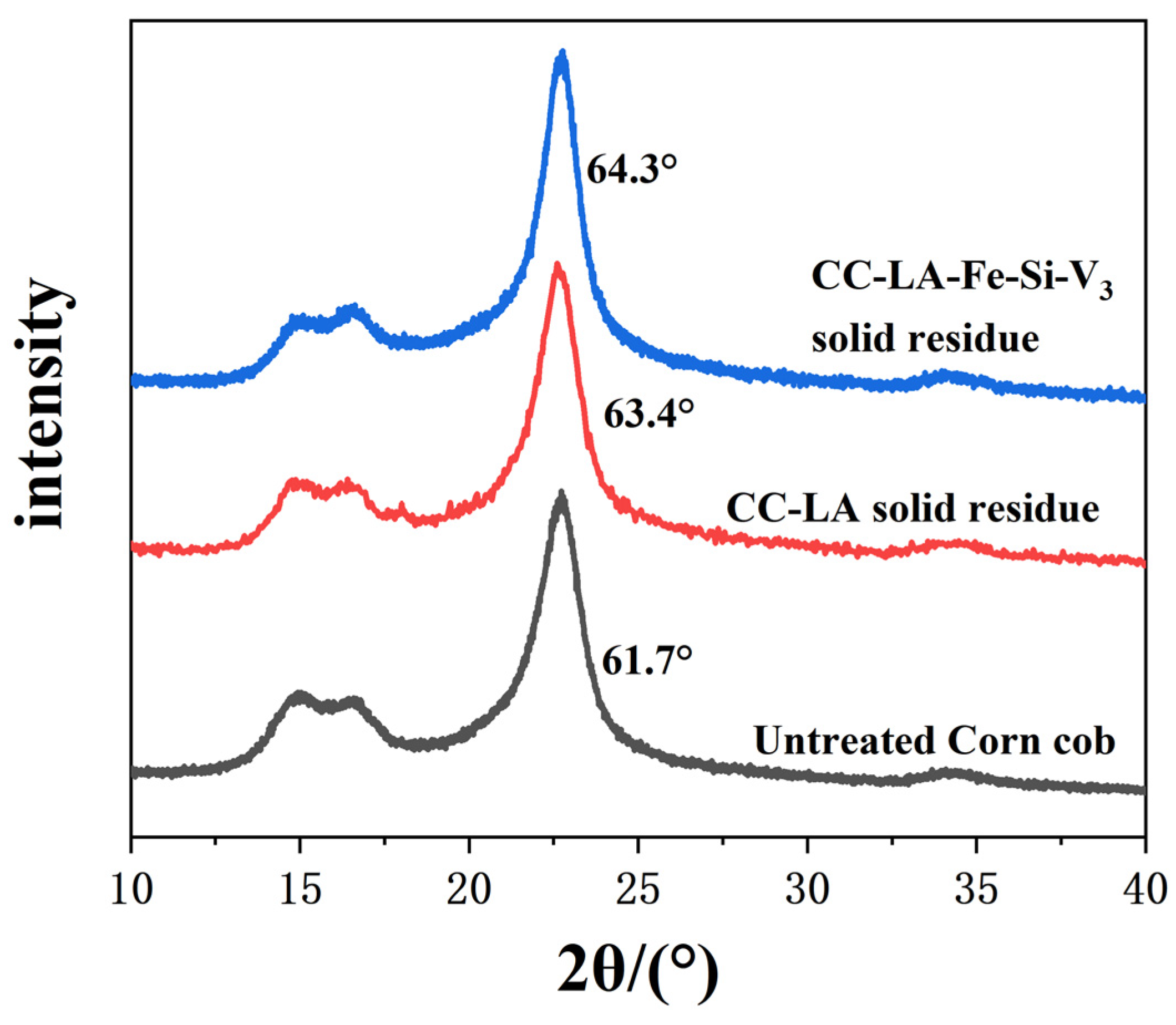 Polymers 13 01545 g003 Polymers 13 01545 g003