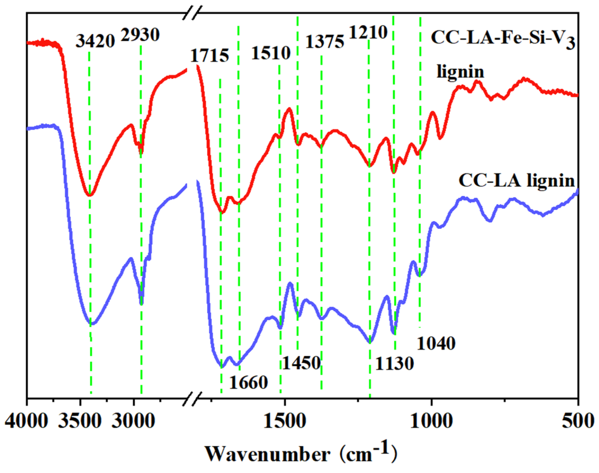 Polymers 13 01545 g004 Polymers 13 01545 g004