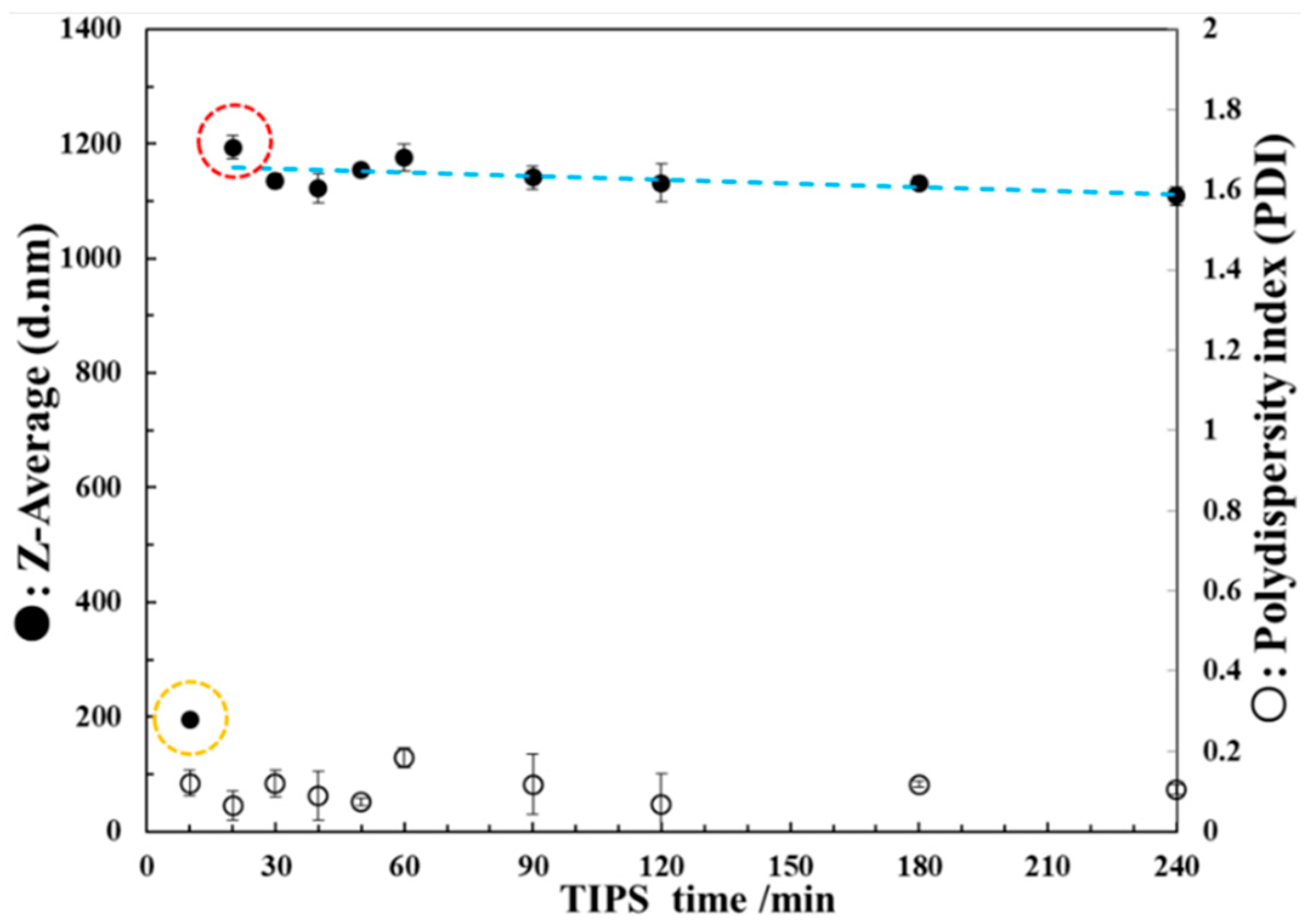 Polymers 13 01548 g004 Polymers 13 01548 g004