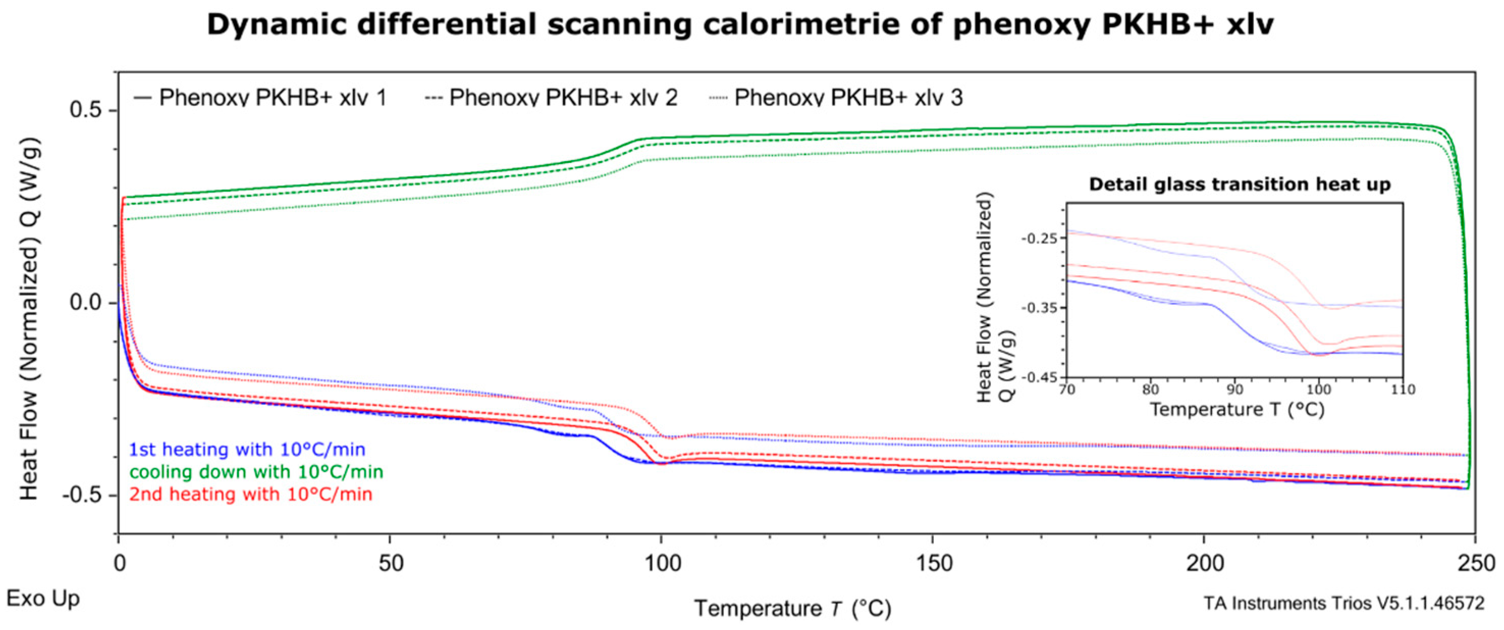 Polymers 13 01549 g002